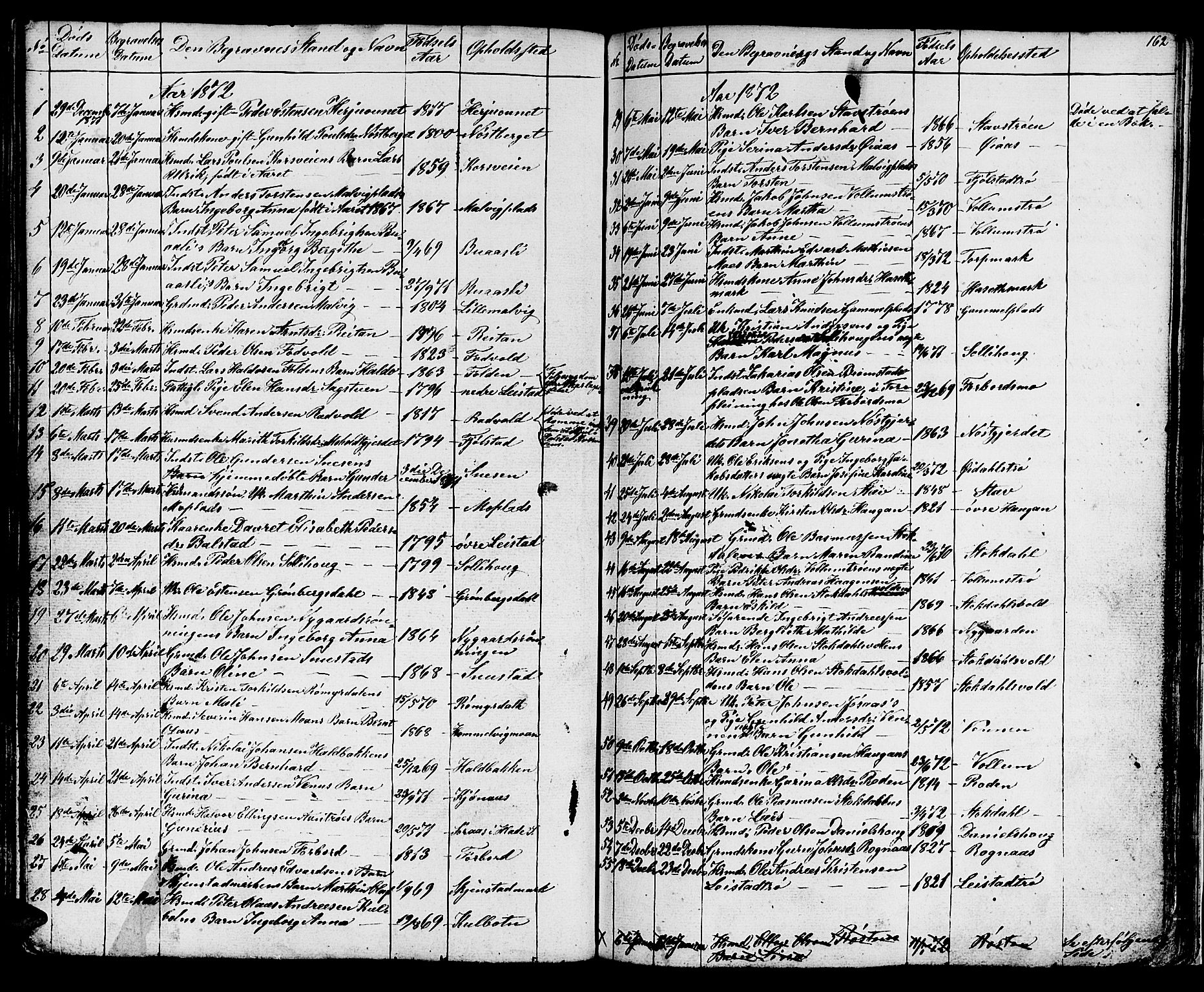 Ministerialprotokoller, klokkerbøker og fødselsregistre - Sør-Trøndelag, AV/SAT-A-1456/616/L0422: Parish register (copy) no. 616C05, 1850-1888, p. 162