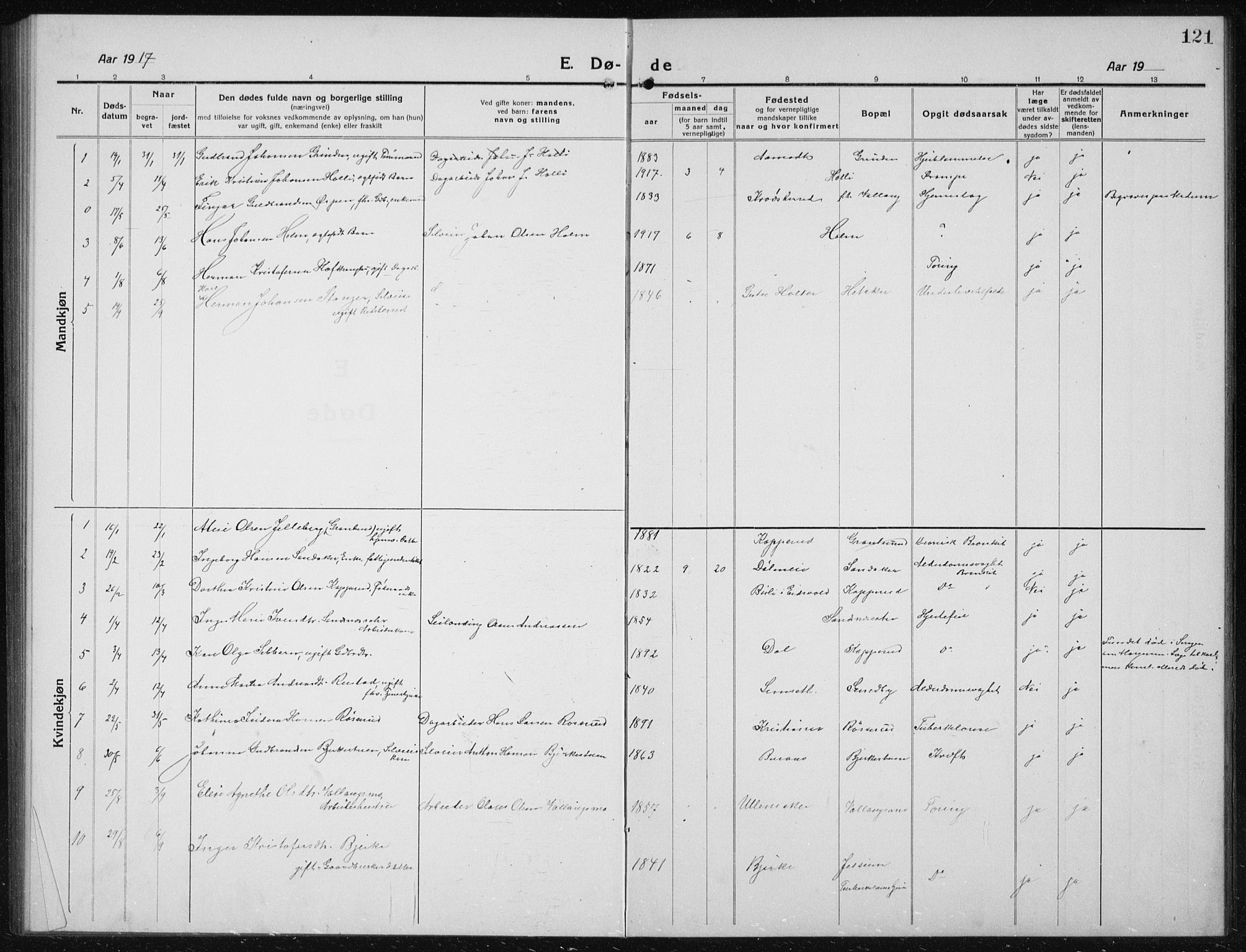 Nannestad prestekontor Kirkebøker, SAO/A-10414a/G/Gc/L0002: Parish register (copy) no. III 2, 1917-1940, p. 121