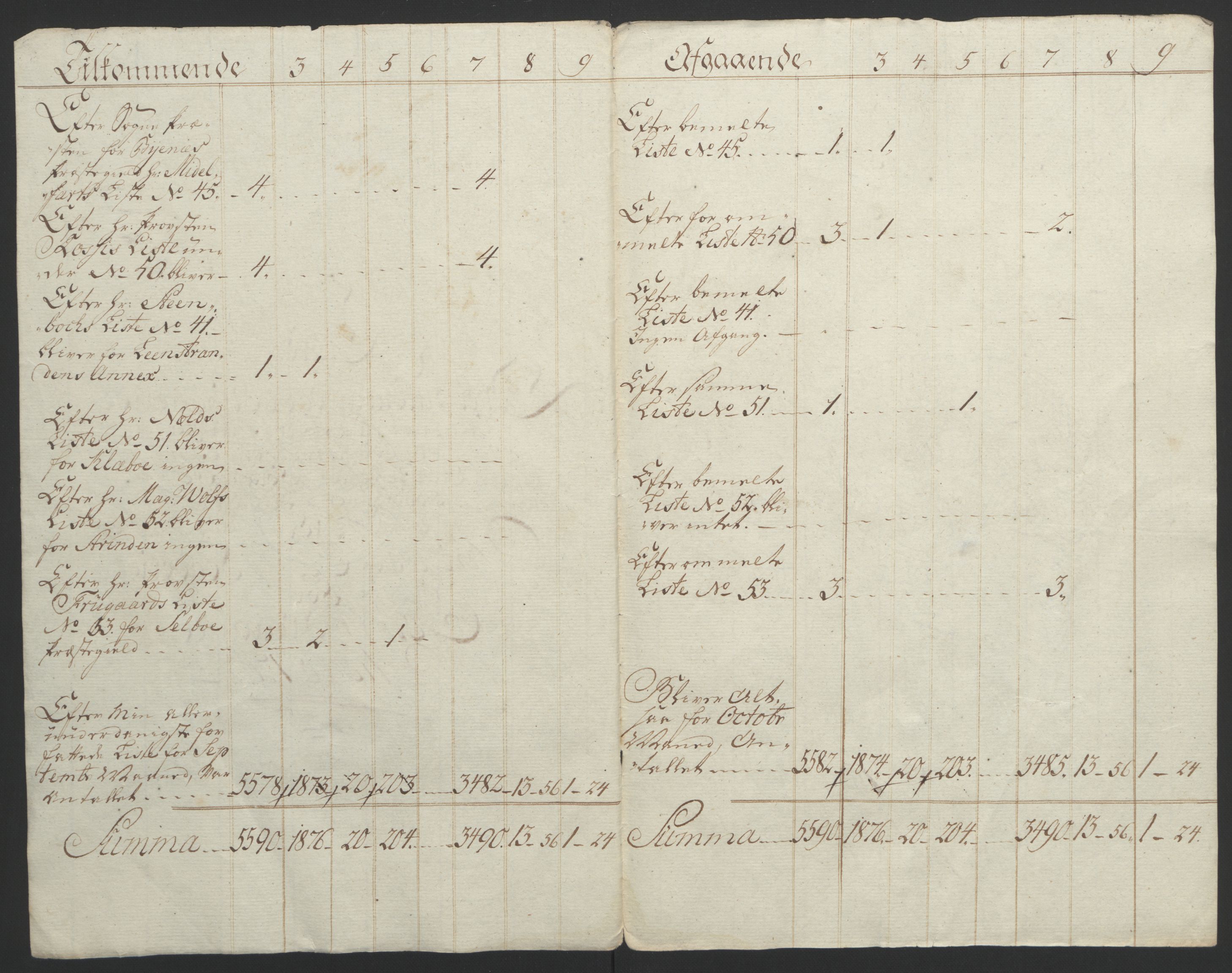 Rentekammeret inntil 1814, Reviderte regnskaper, Fogderegnskap, AV/RA-EA-4092/R61/L4180: Ekstraskatten Strinda og Selbu, 1762-1767, p. 392