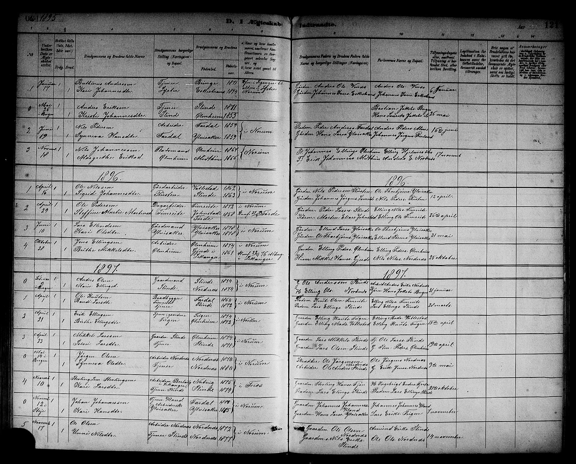 Sogndal sokneprestembete, AV/SAB-A-81301/H/Hab/Habc/L0002: Parish register (copy) no. C 2, 1884-1910, p. 121