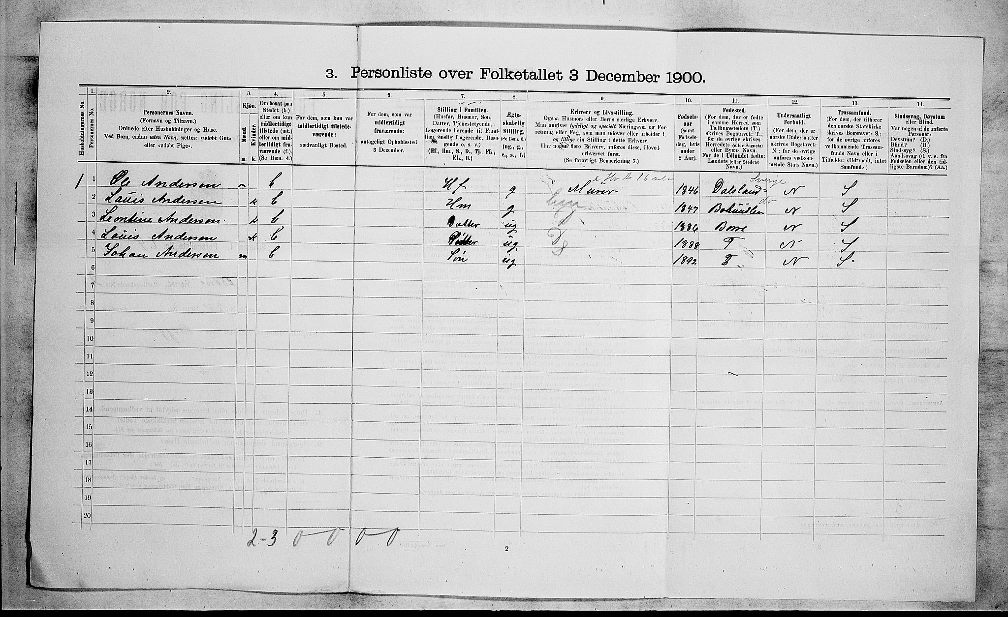 RA, 1900 census for Borre, 1900, p. 386