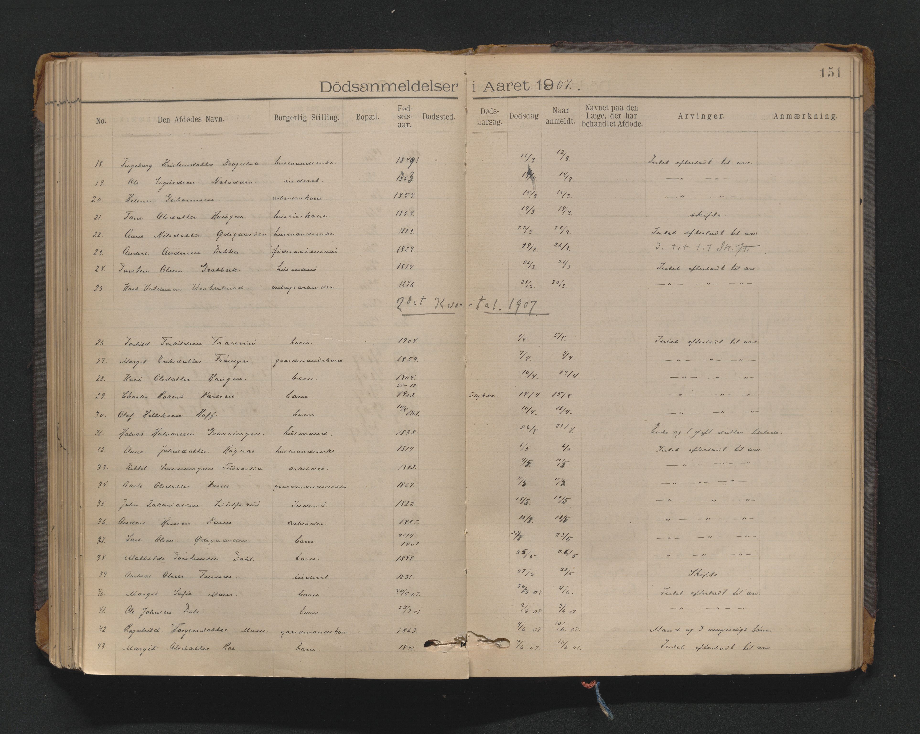 Nedre Telemark sorenskriveri, AV/SAKO-A-135/H/Ha/Haa/L0002: Dødsanmeldeldelsesprotokoll, 1901-1924, p. 151