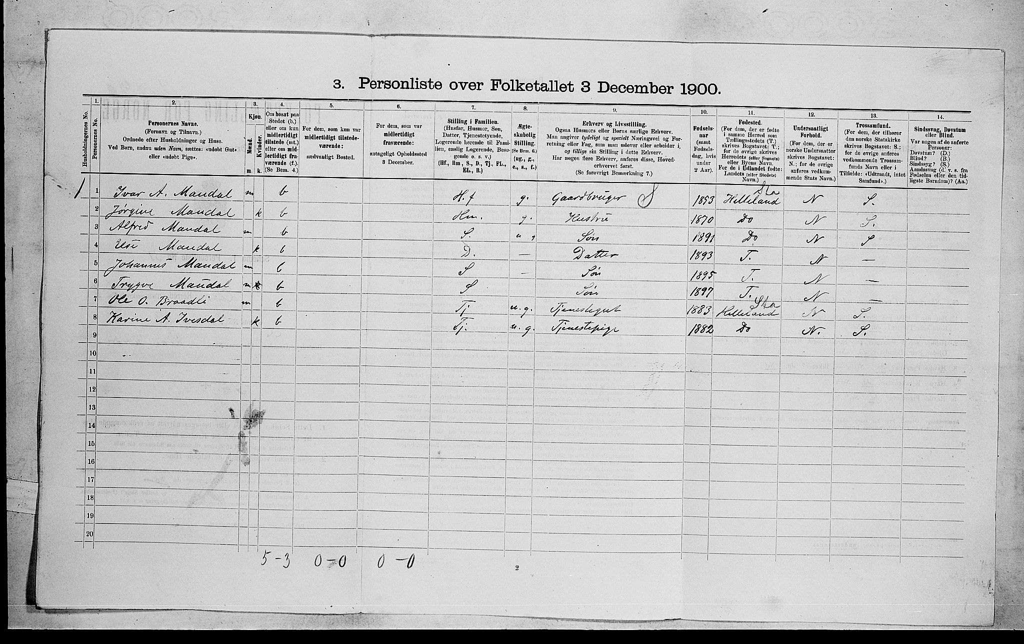 RA, 1900 census for Lier, 1900, p. 920