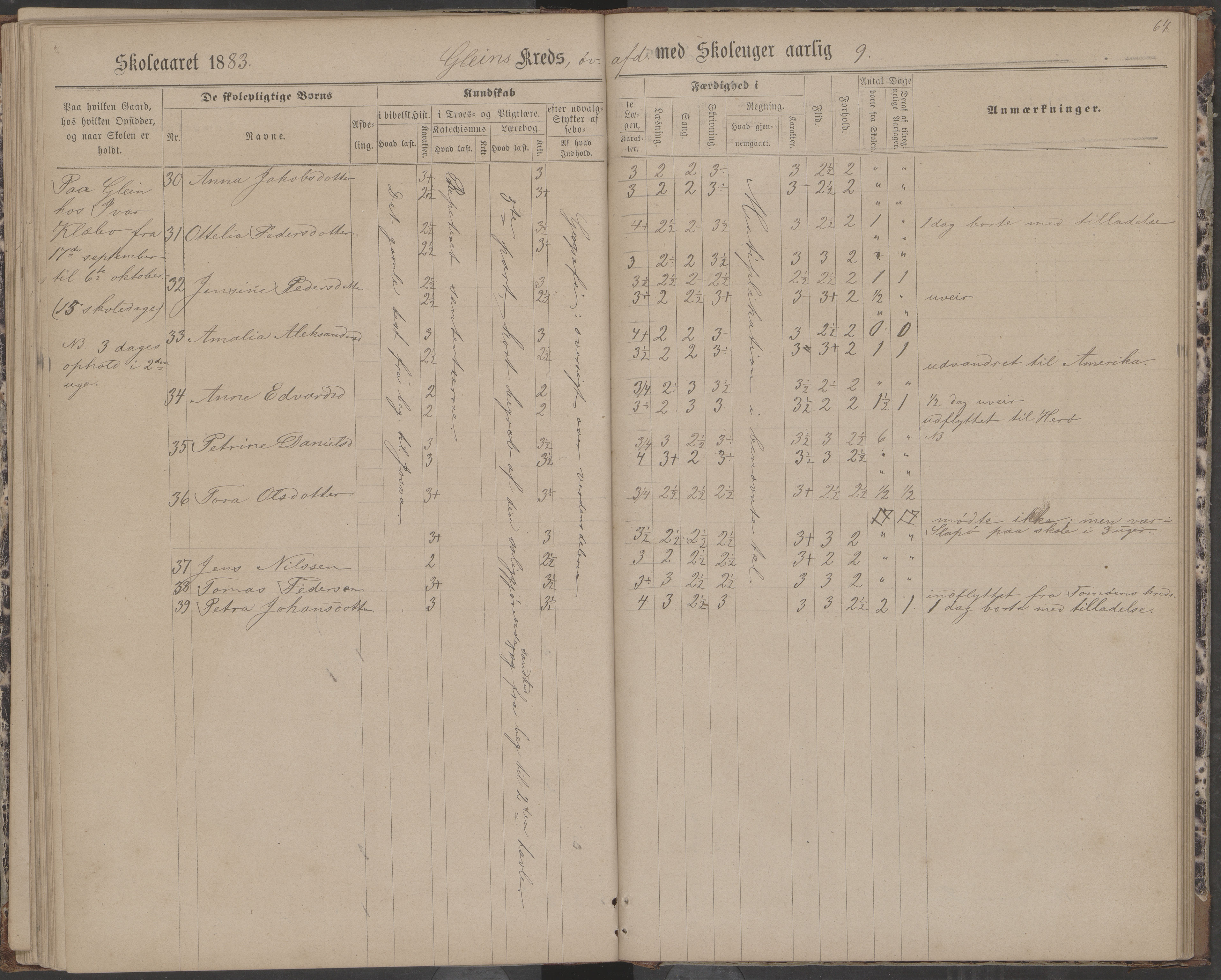 Dønna kommune. Dønnes fastskole, AIN/K-18270.510.01/442/L0004: Skoleprotokoll, 1880-1887