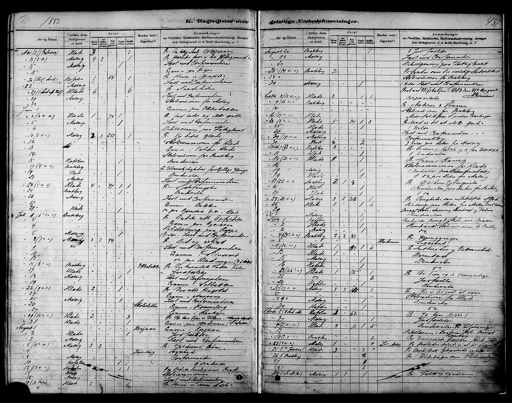 Ministerialprotokoller, klokkerbøker og fødselsregistre - Sør-Trøndelag, SAT/A-1456/606/L0294: Parish register (official) no. 606A09, 1878-1886, p. 487