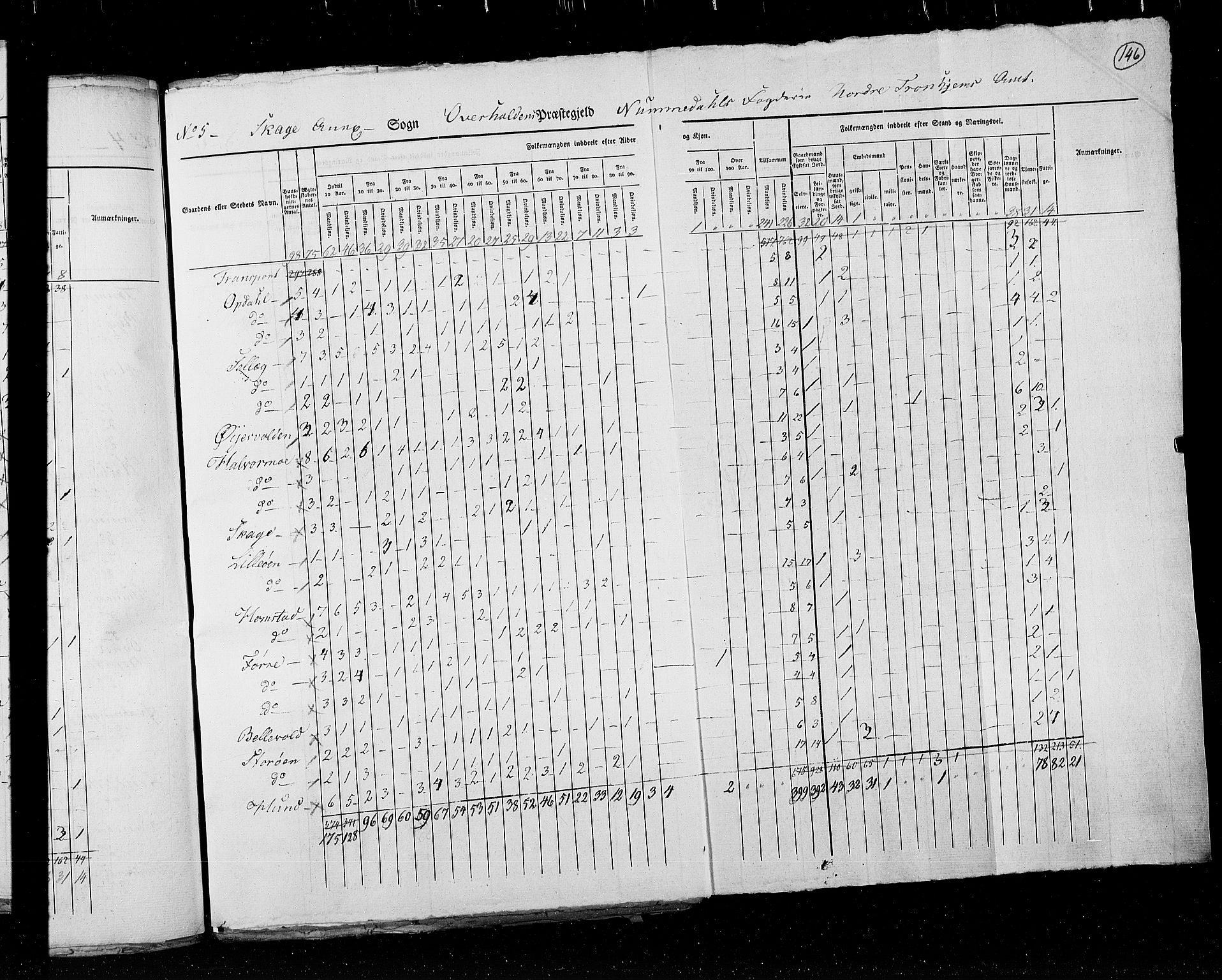 RA, Census 1825, vol. 17: Nordre Trondhjem amt, 1825, p. 146