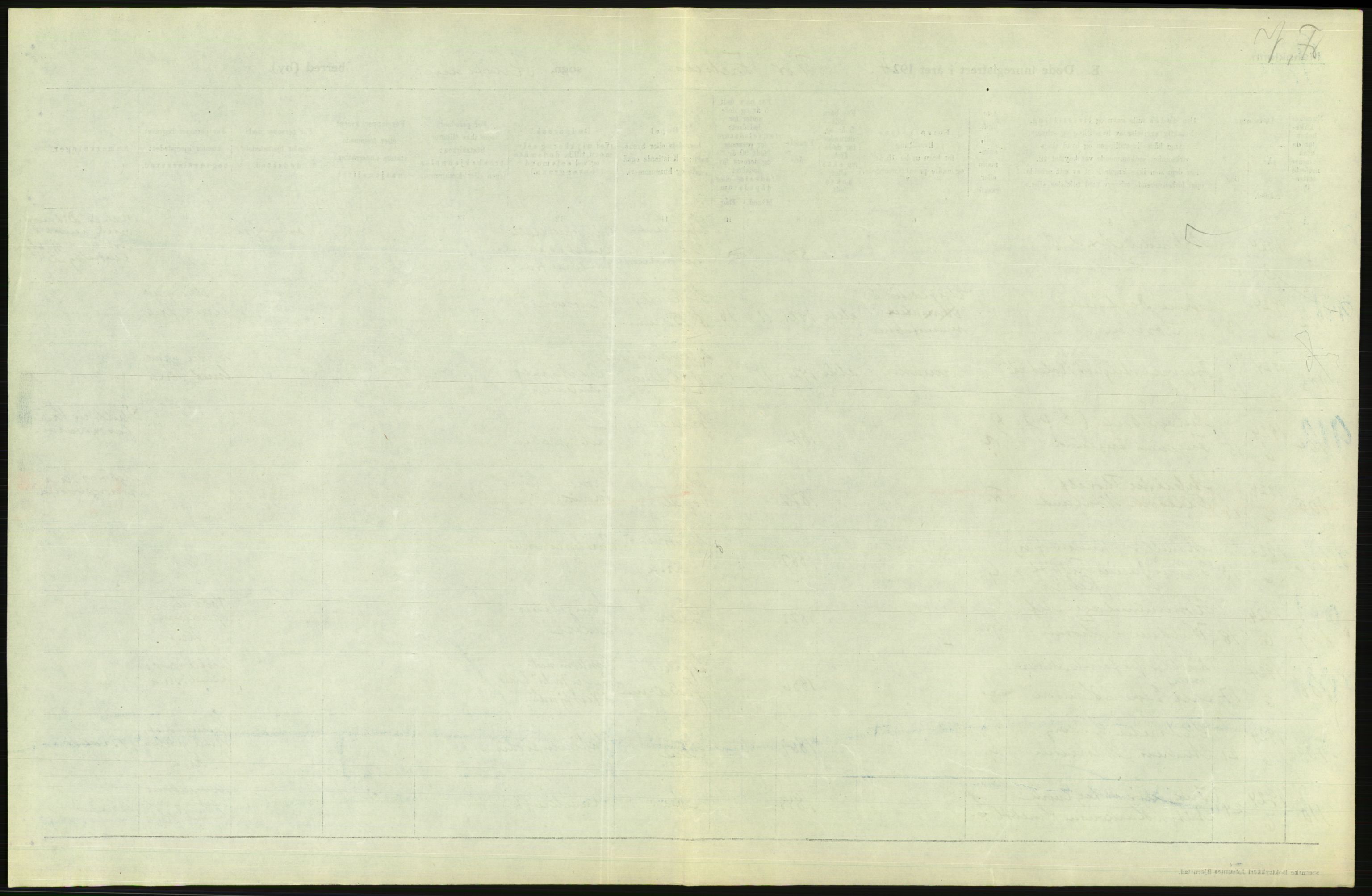 Statistisk sentralbyrå, Sosiodemografiske emner, Befolkning, AV/RA-S-2228/D/Df/Dfc/Dfcd/L0008: Kristiania: Døde menn, 1924, p. 25