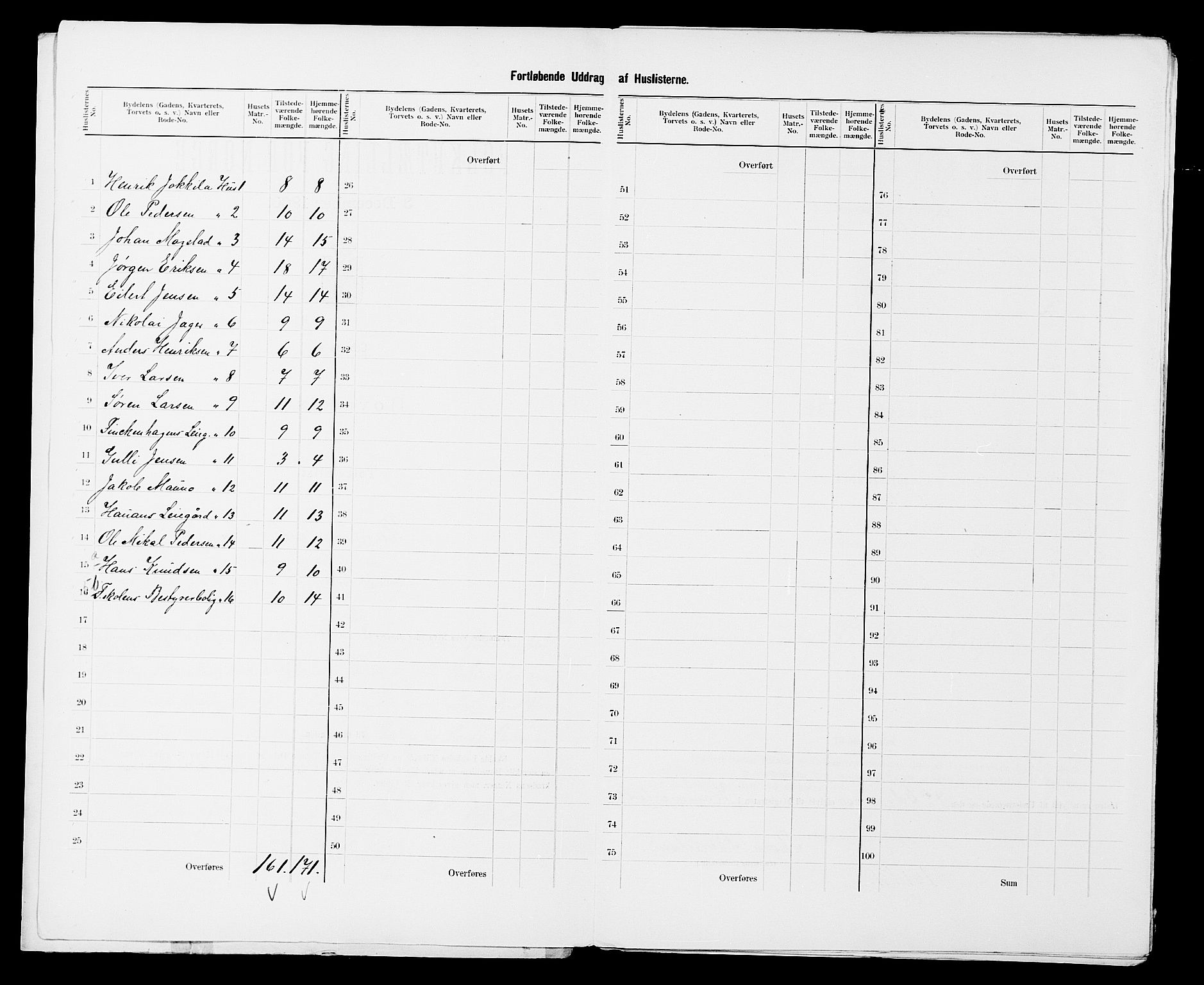 SATØ, 1900 census for Hammerfest, 1900, p. 6