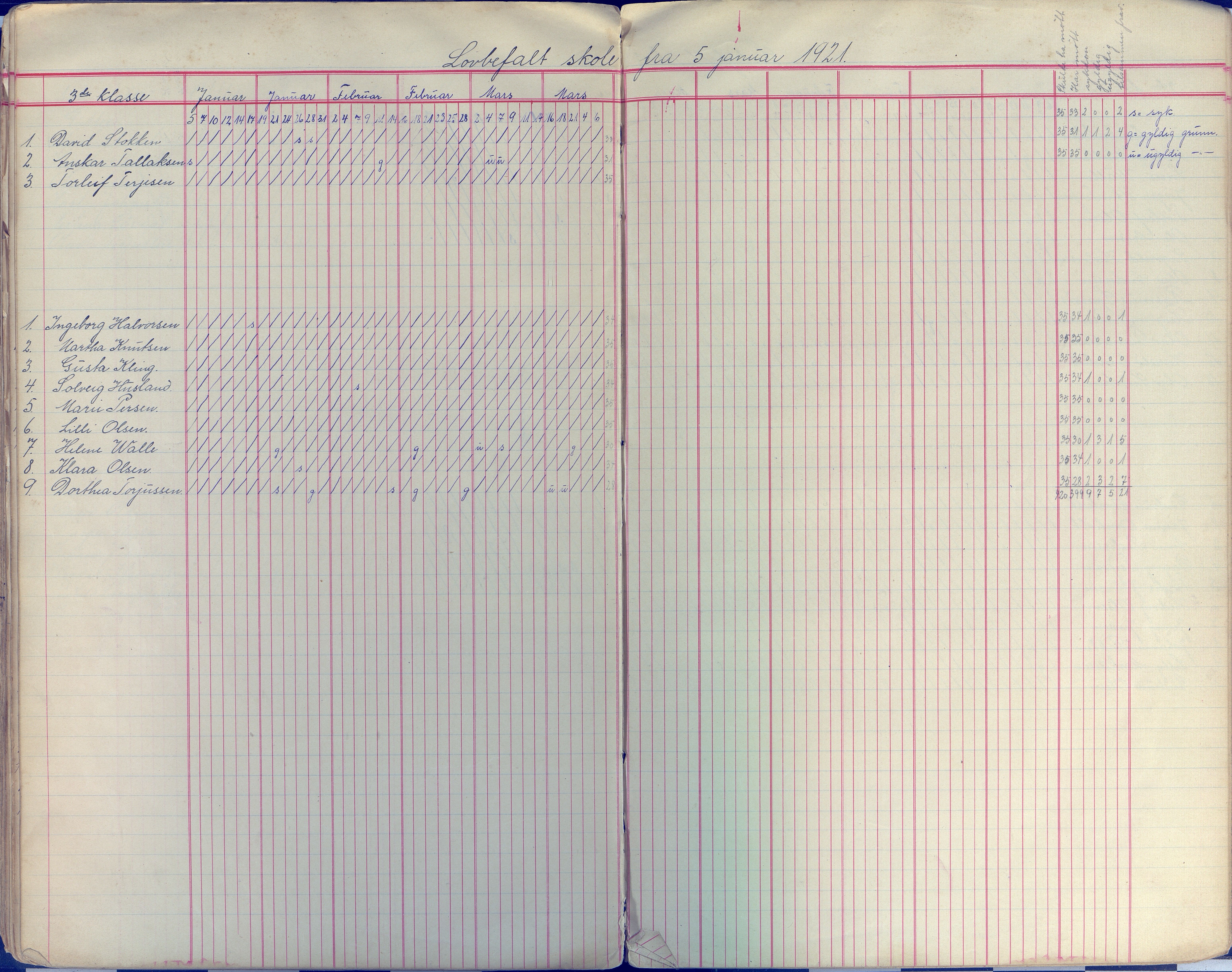 Øyestad kommune frem til 1979, AAKS/KA0920-PK/06/06E/L0009: Dagbok, 1900-1923