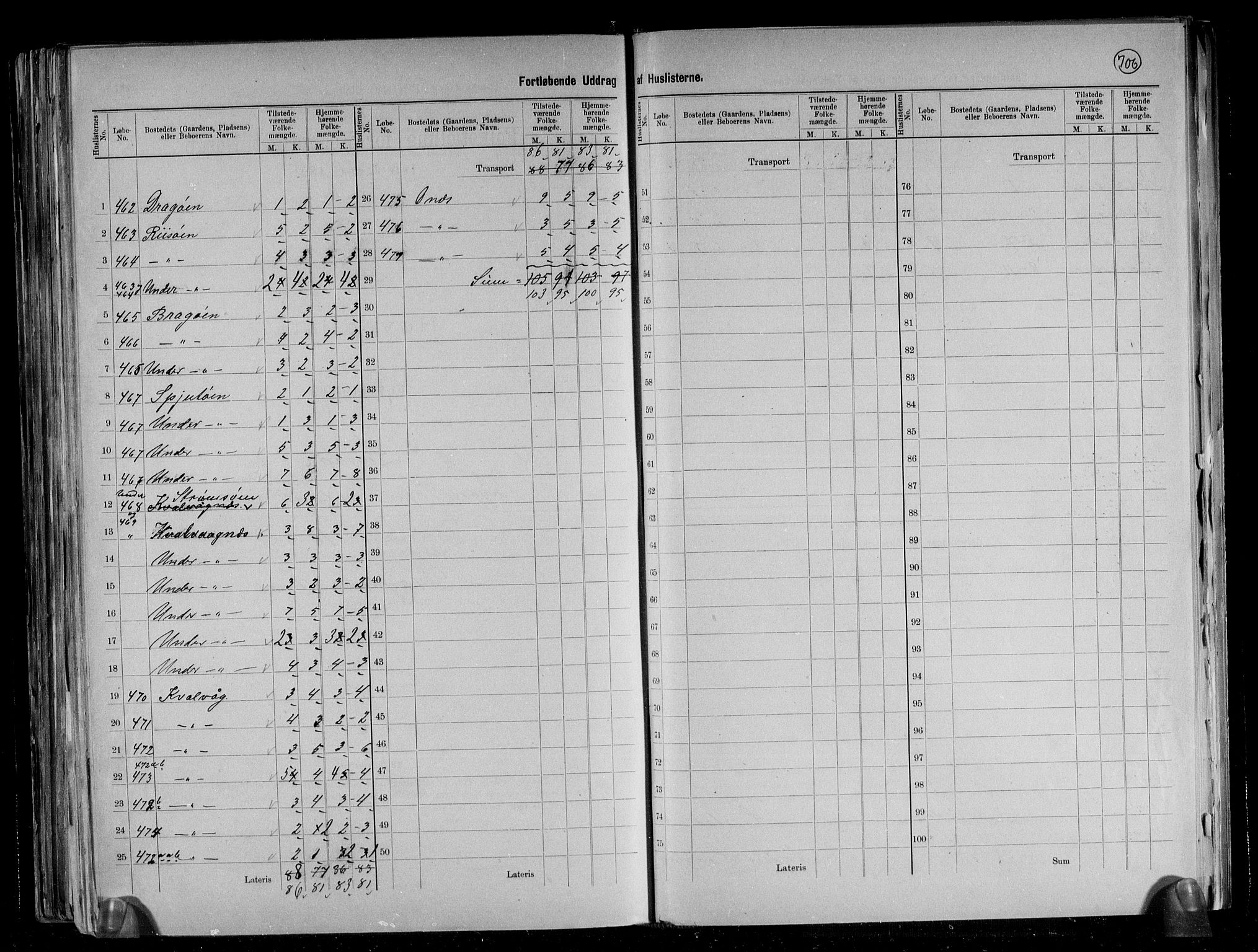 RA, 1891 census for 1263 Lindås, 1891, p. 24