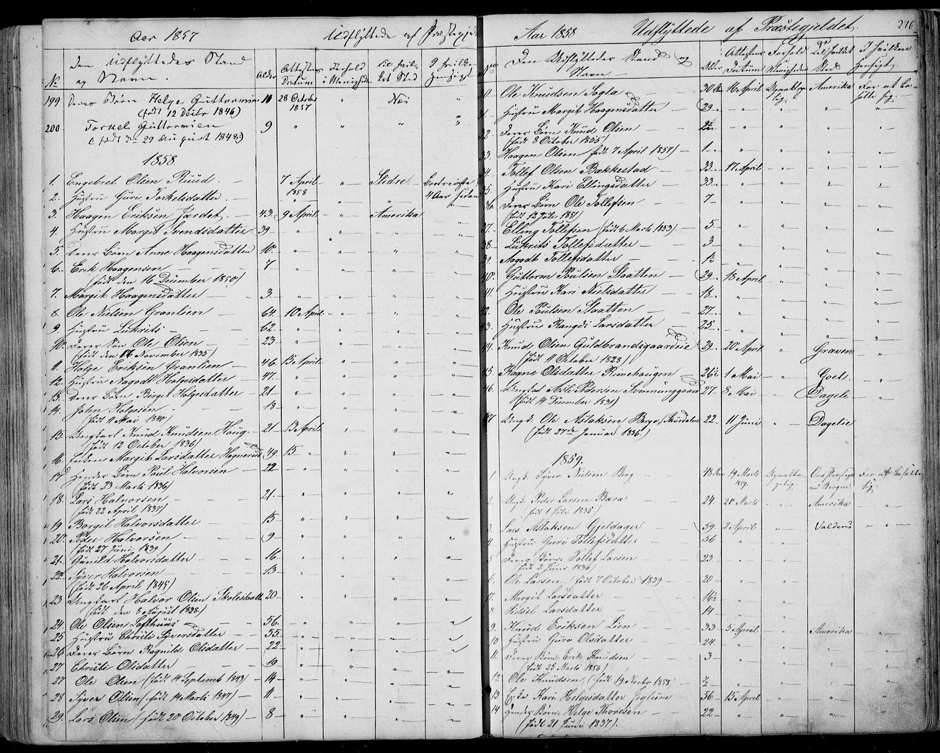 Ål kirkebøker, AV/SAKO-A-249/F/Fa/L0006: Parish register (official) no. I 6, 1849-1864, p. 276