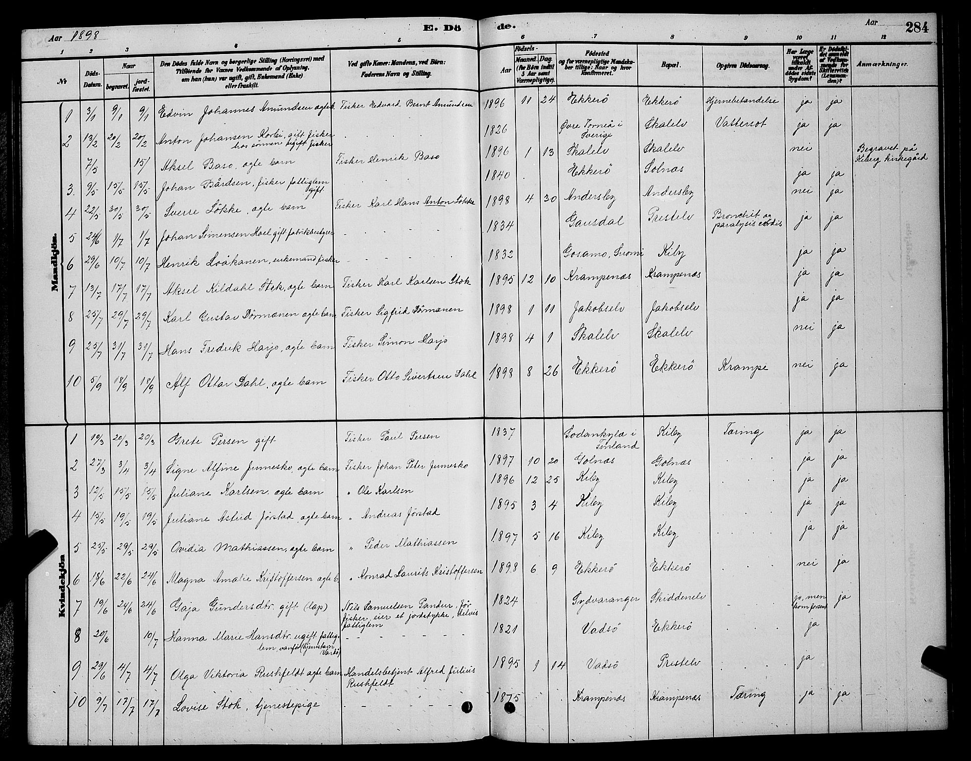 Vadsø sokneprestkontor, SATØ/S-1325/H/Hb/L0003klokker: Parish register (copy) no. 3, 1881-1901, p. 284