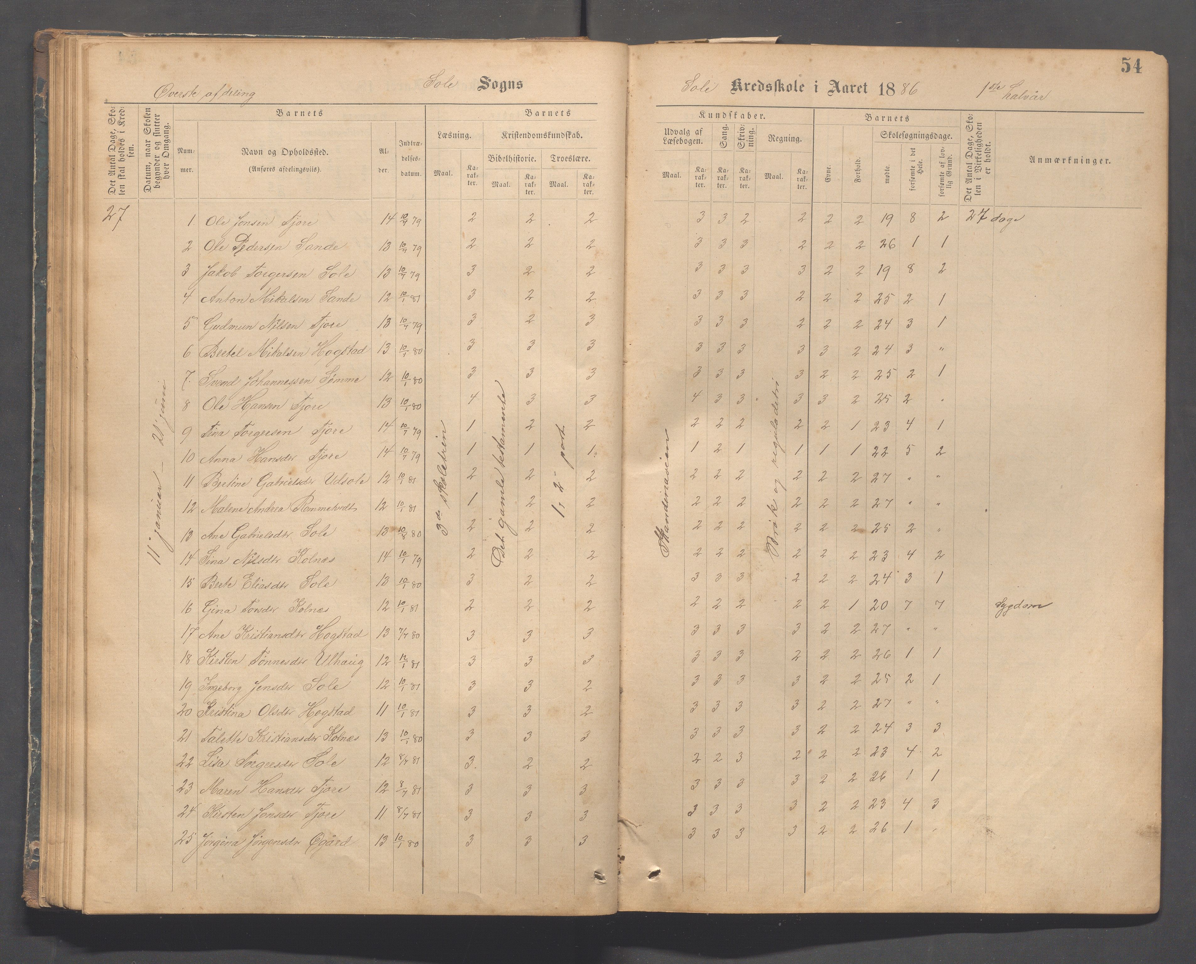 Håland kommune - Sola skole, IKAR/K-102440/F/L0001: Skoleprotokoll, 1877-1889, p. 53b-54a