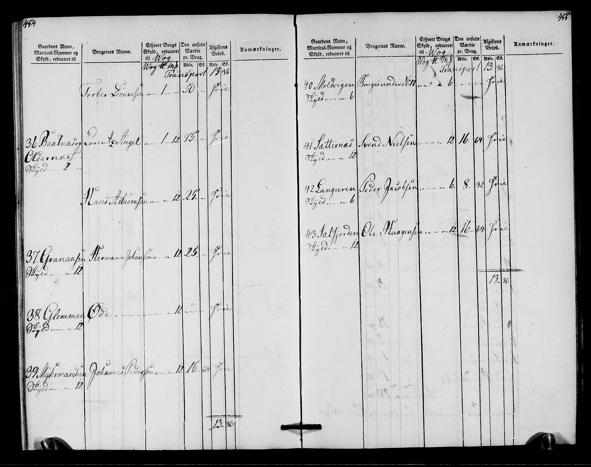 Rentekammeret inntil 1814, Realistisk ordnet avdeling, RA/EA-4070/N/Ne/Nea/L0158: Helgeland fogderi. Oppebørselsregister, 1803-1804, p. 231