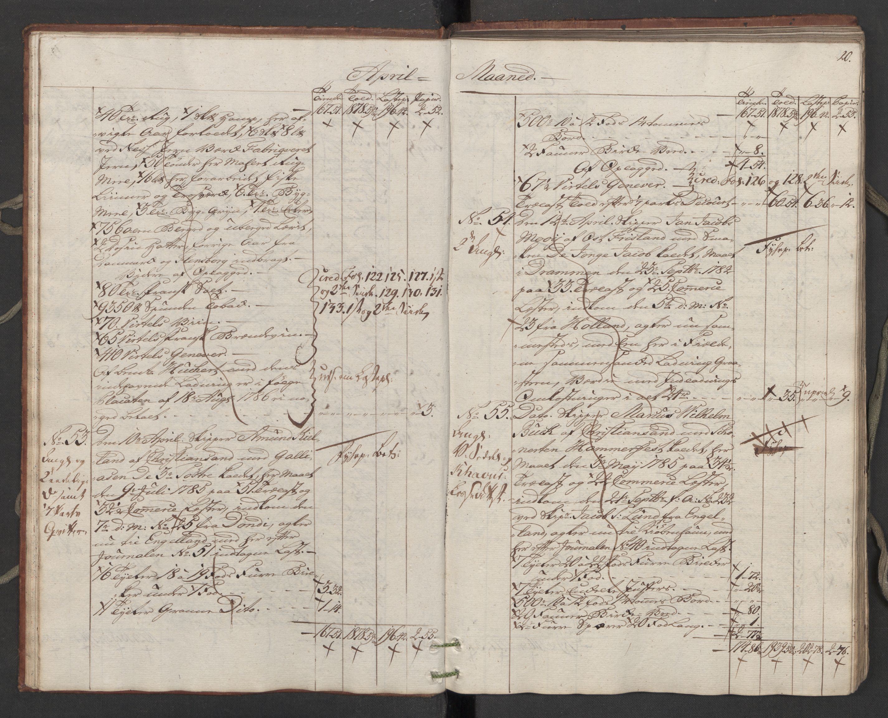 Generaltollkammeret, tollregnskaper, AV/RA-EA-5490/R16/L0107/0002: Tollregnskaper Kristiansand / Utgående hovedtollbok, 1788, p. 19b-20a