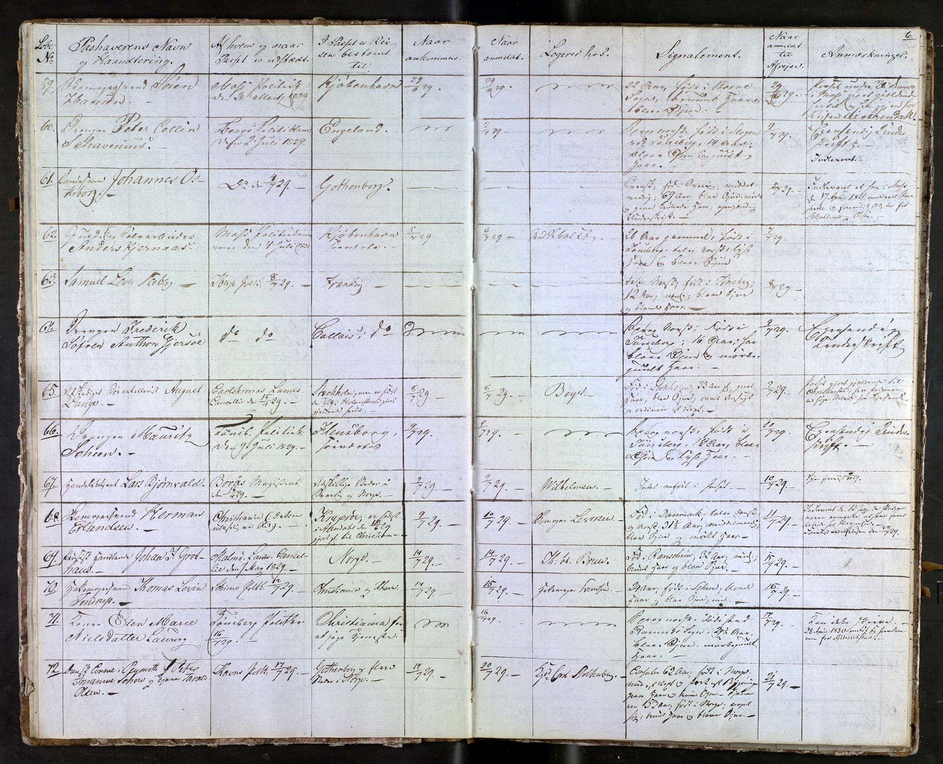 Tønsberg byfogd, AV/SAKO-A-224/N/Nb/L0001: Passjournal, 1829-1833, p. 6