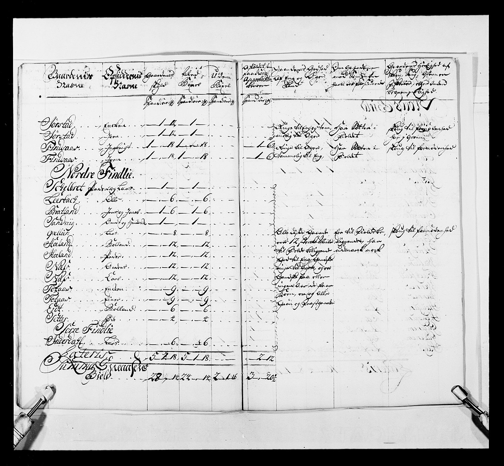 Stattholderembetet 1572-1771, AV/RA-EA-2870/Ek/L0041/0001: Jordebøker o.a. 1720-1728 vedkommende krongodset: / Krongods i Trøndelag med Romsdal, Nordmøre og Namdal, 1726-1727, p. 366