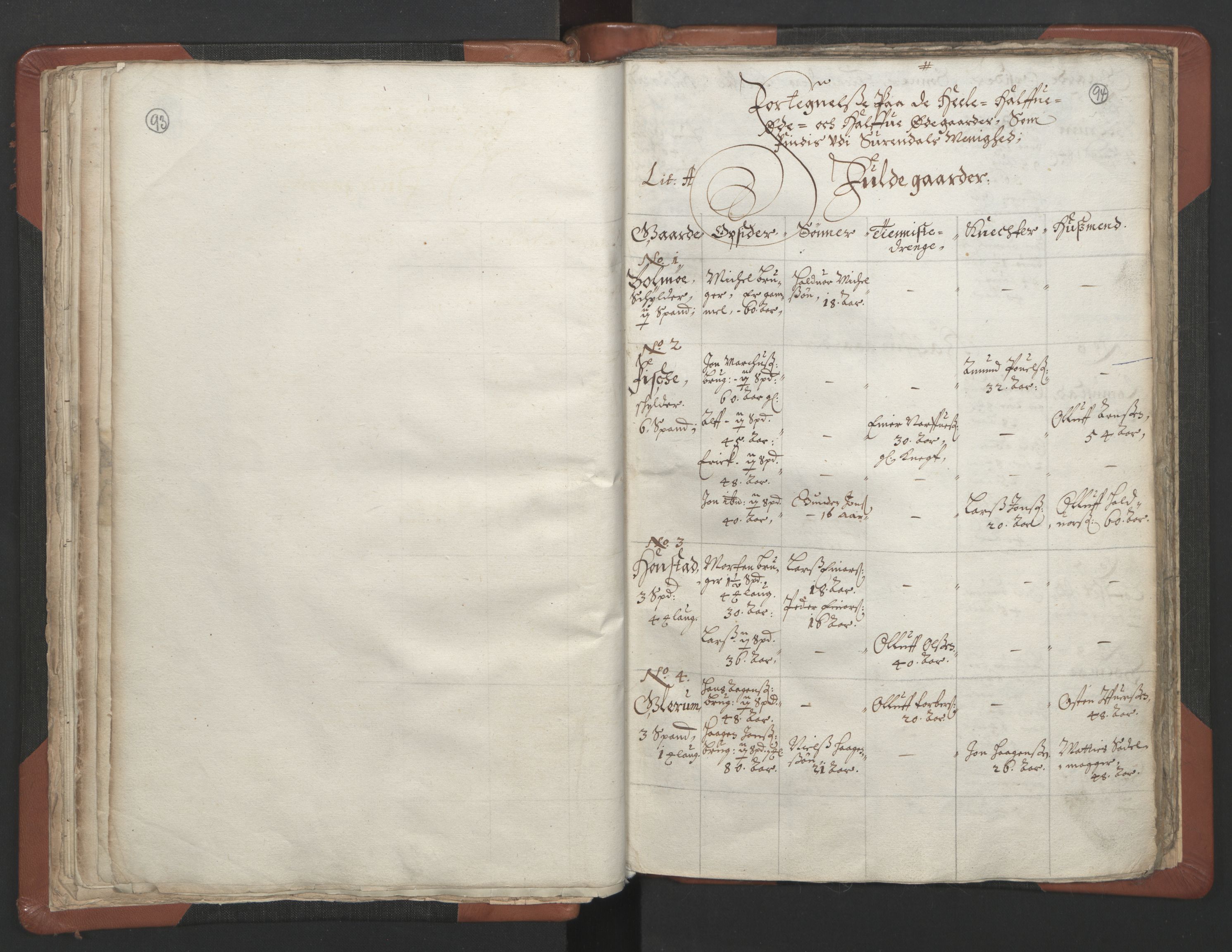 RA, Vicar's Census 1664-1666, no. 29: Nordmøre deanery, 1664-1666, p. 93-94