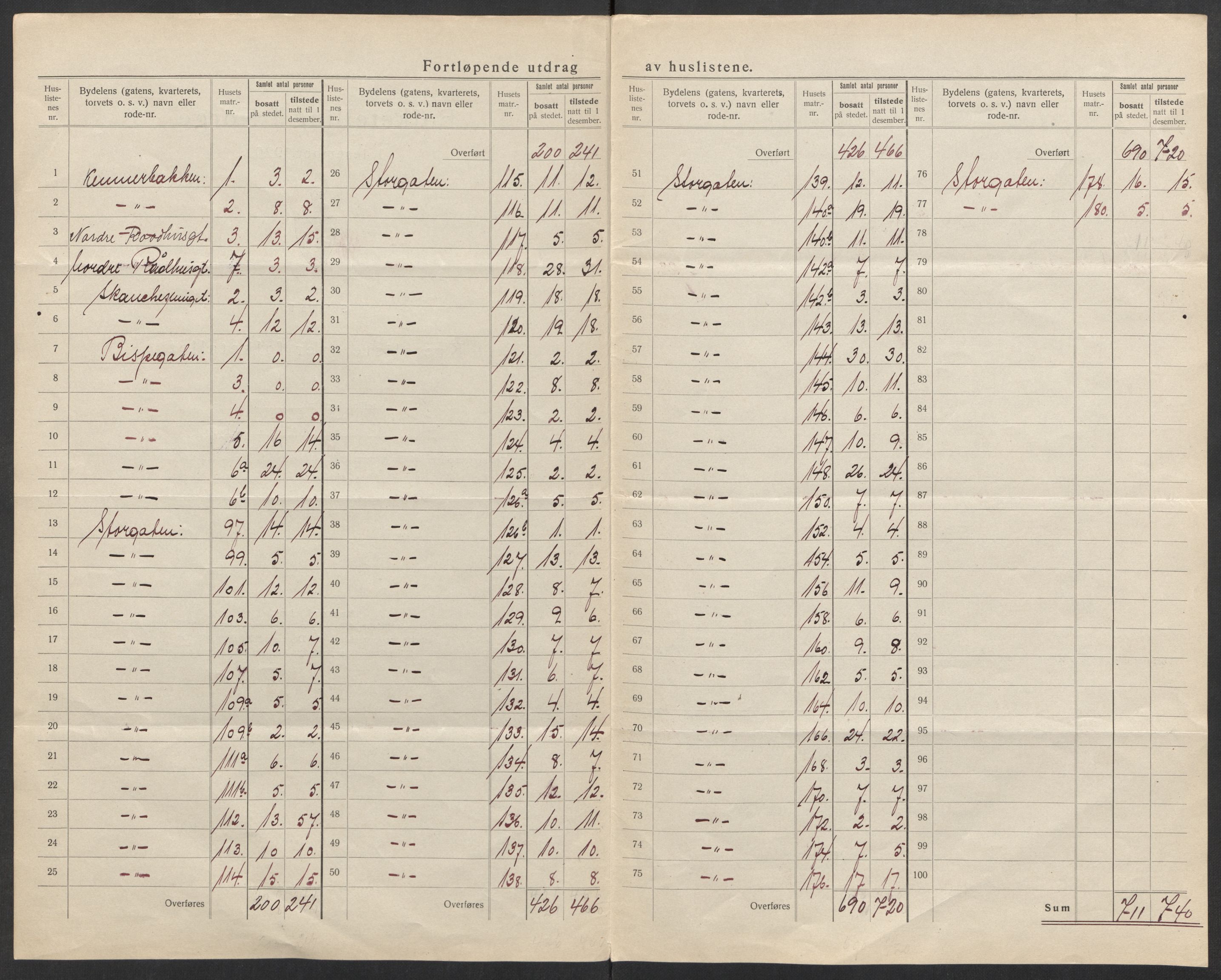 SATØ, 1920 census for Tromsø, 1920, p. 18