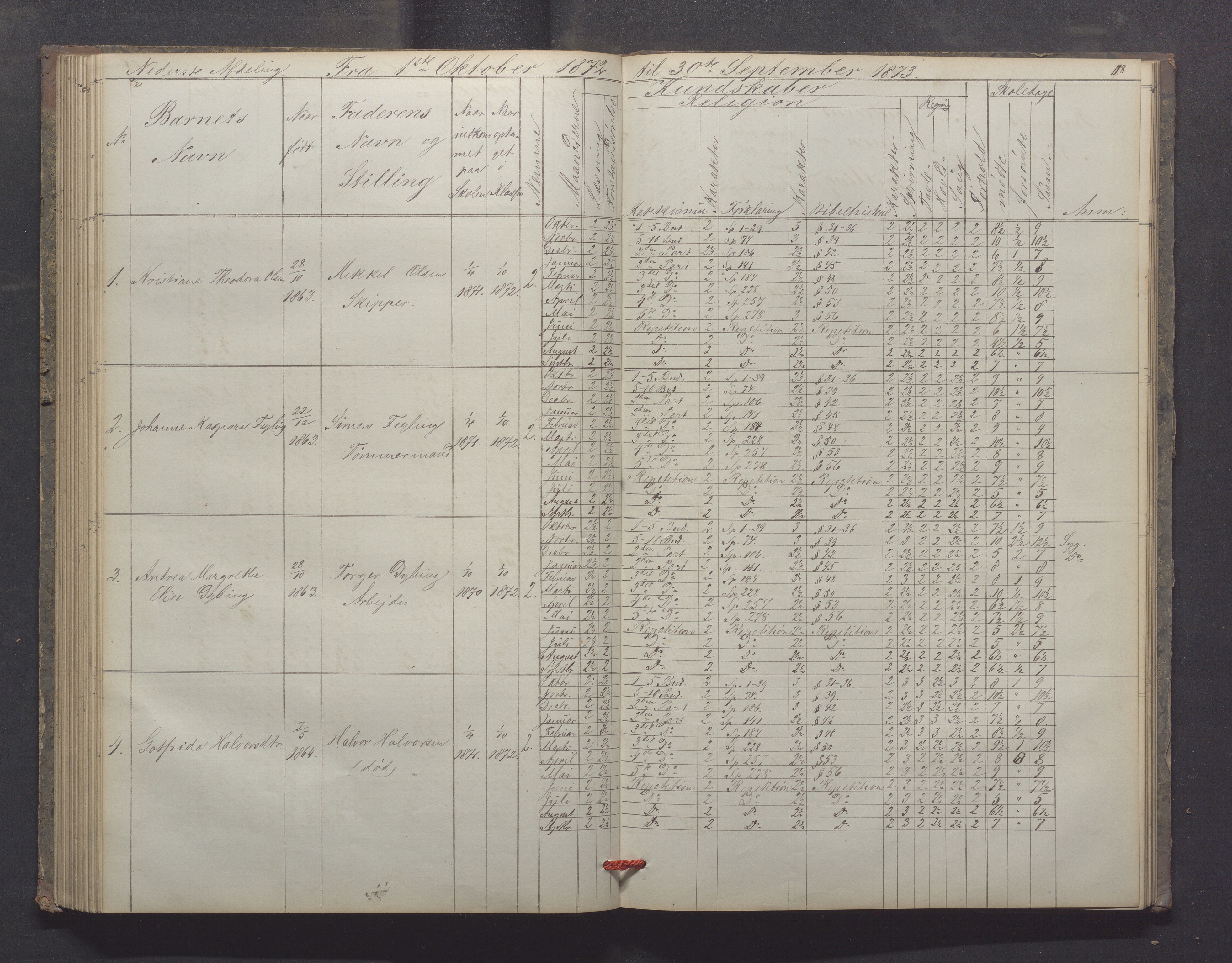 Egersund kommune (Ladested) - Egersund almueskole/folkeskole, IKAR/K-100521/H/L0012: Skoleprotokoll - Almueskolen, 3. klasse, 1867-1876, p. 118