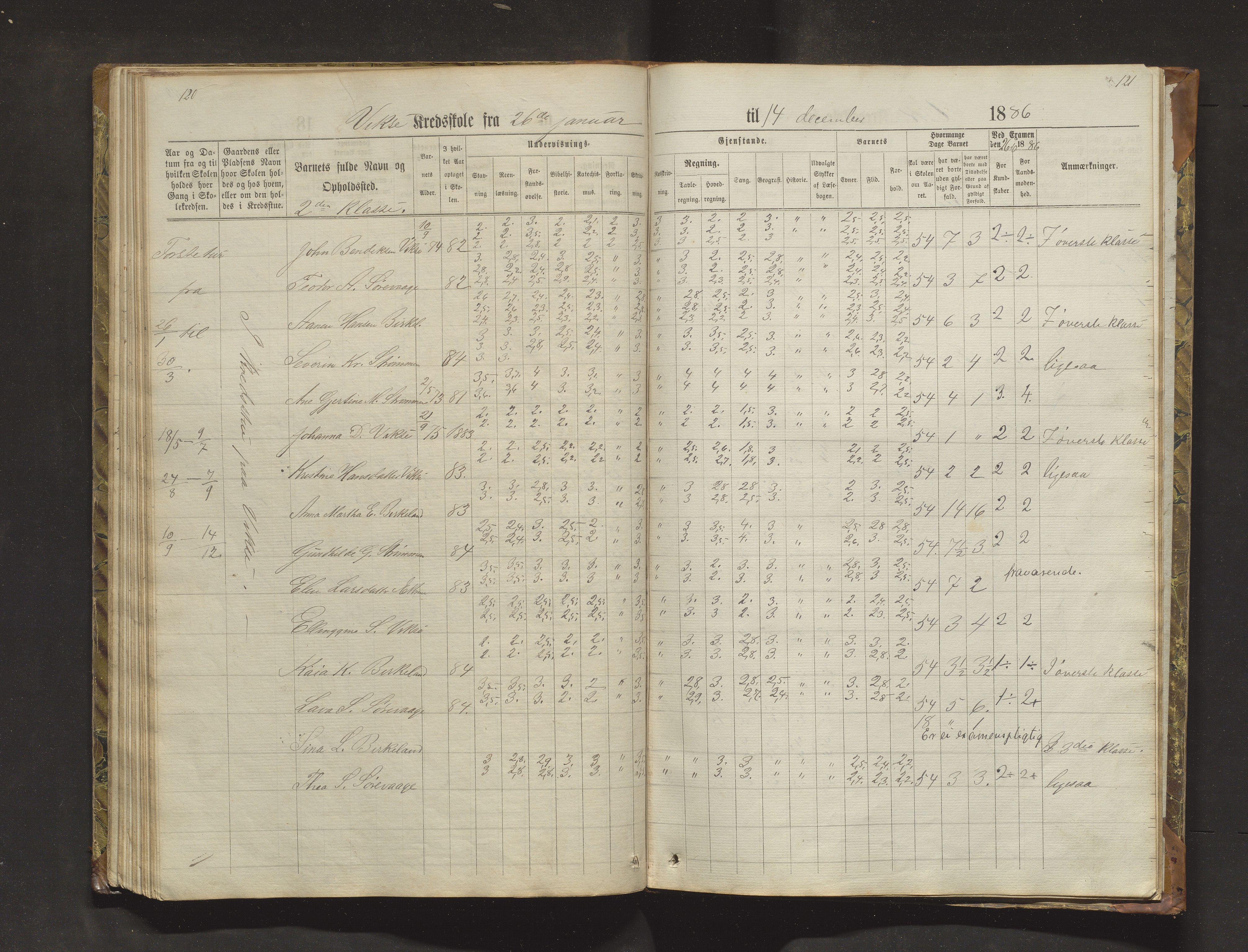 Sveio kommune. Barneskulane, IKAH/1216-231/F/Fa/L0018: Skuleprotokoll for Nordre Våge, Eilerås, Våge og Vikse krinsskular, 1870-1889, p. 120-121