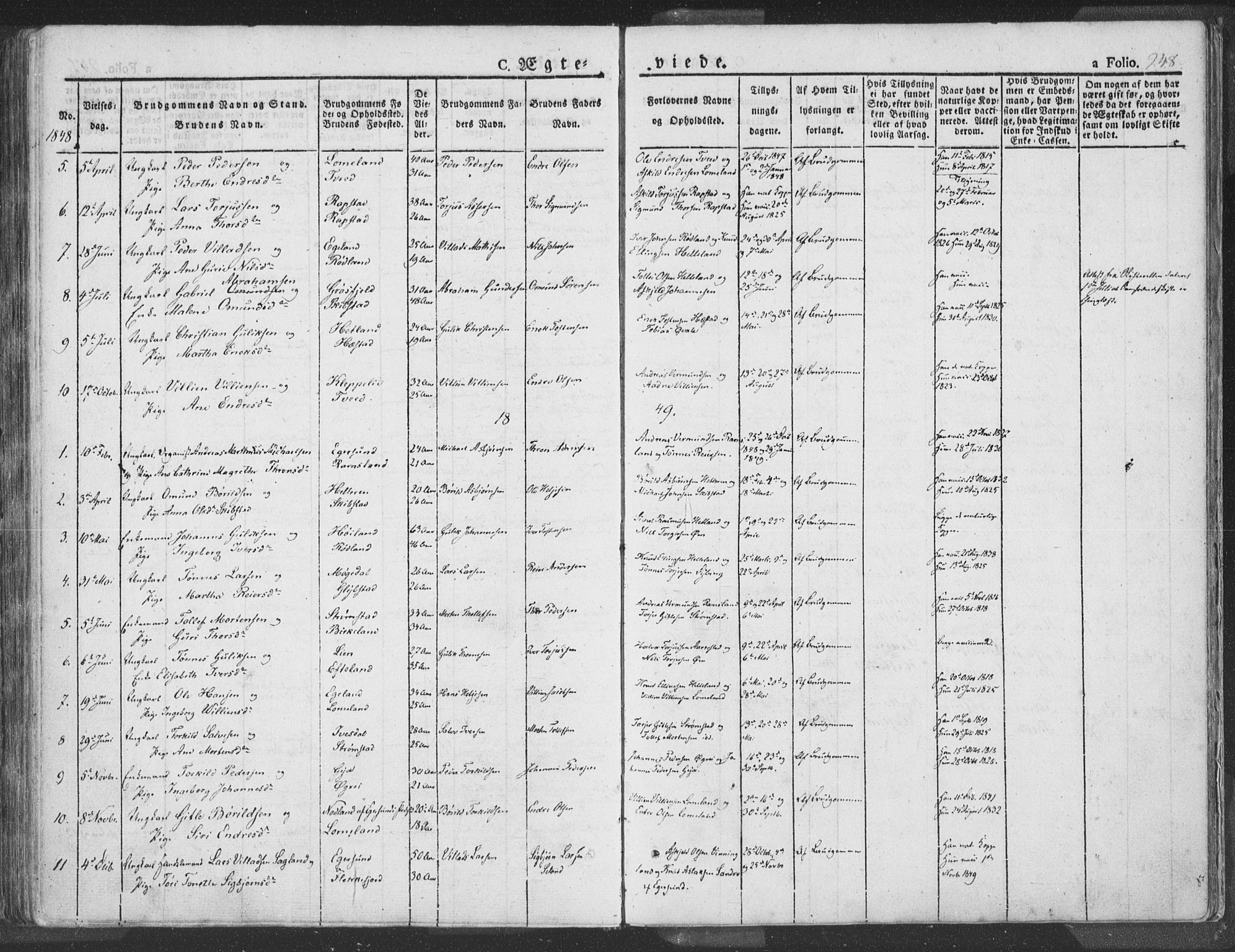 Helleland sokneprestkontor, AV/SAST-A-101810: Parish register (official) no. A 6.1, 1834-1863, p. 248