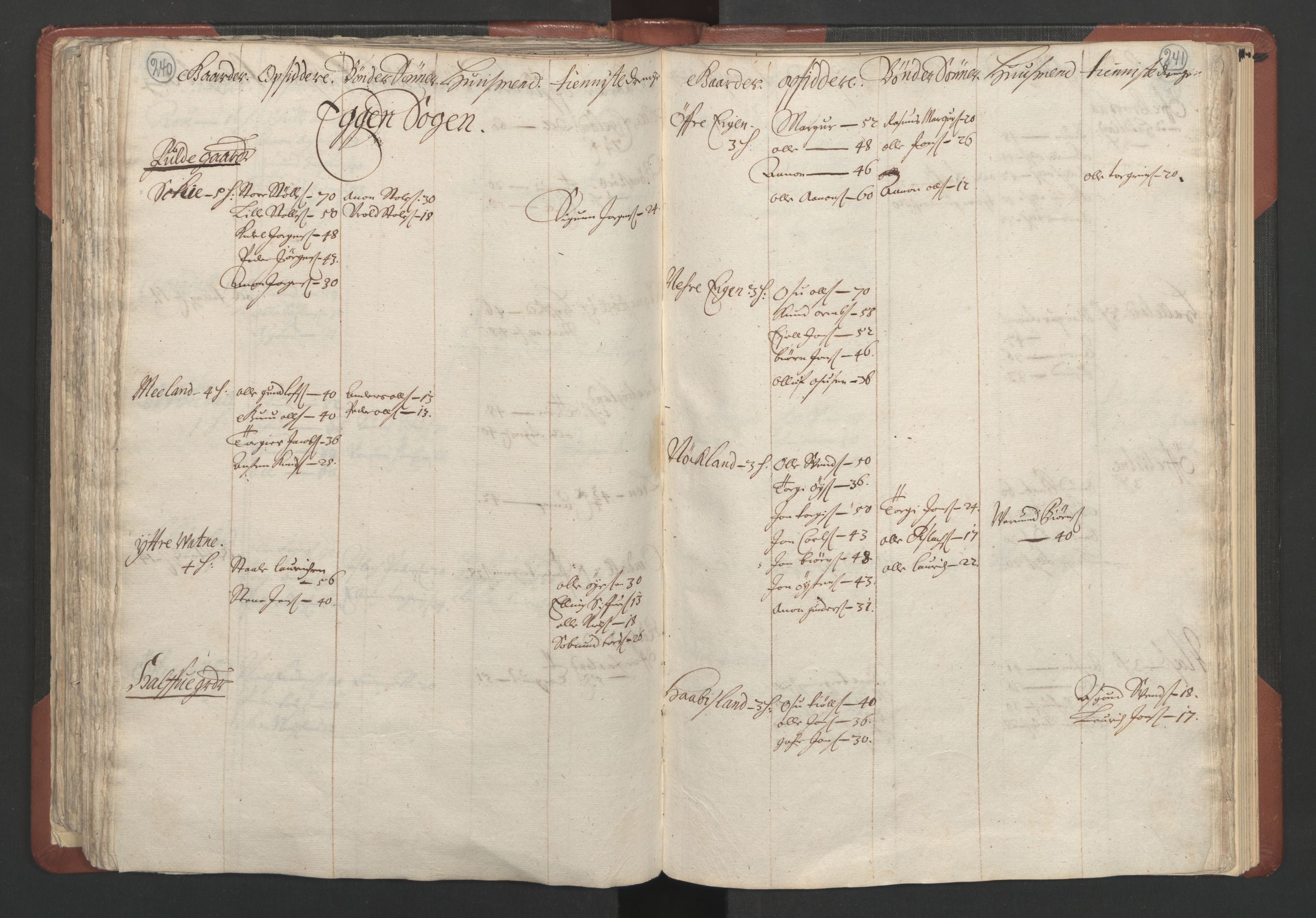 RA, Bailiff's Census 1664-1666, no. 10: Lista len, 1664, p. 240-241