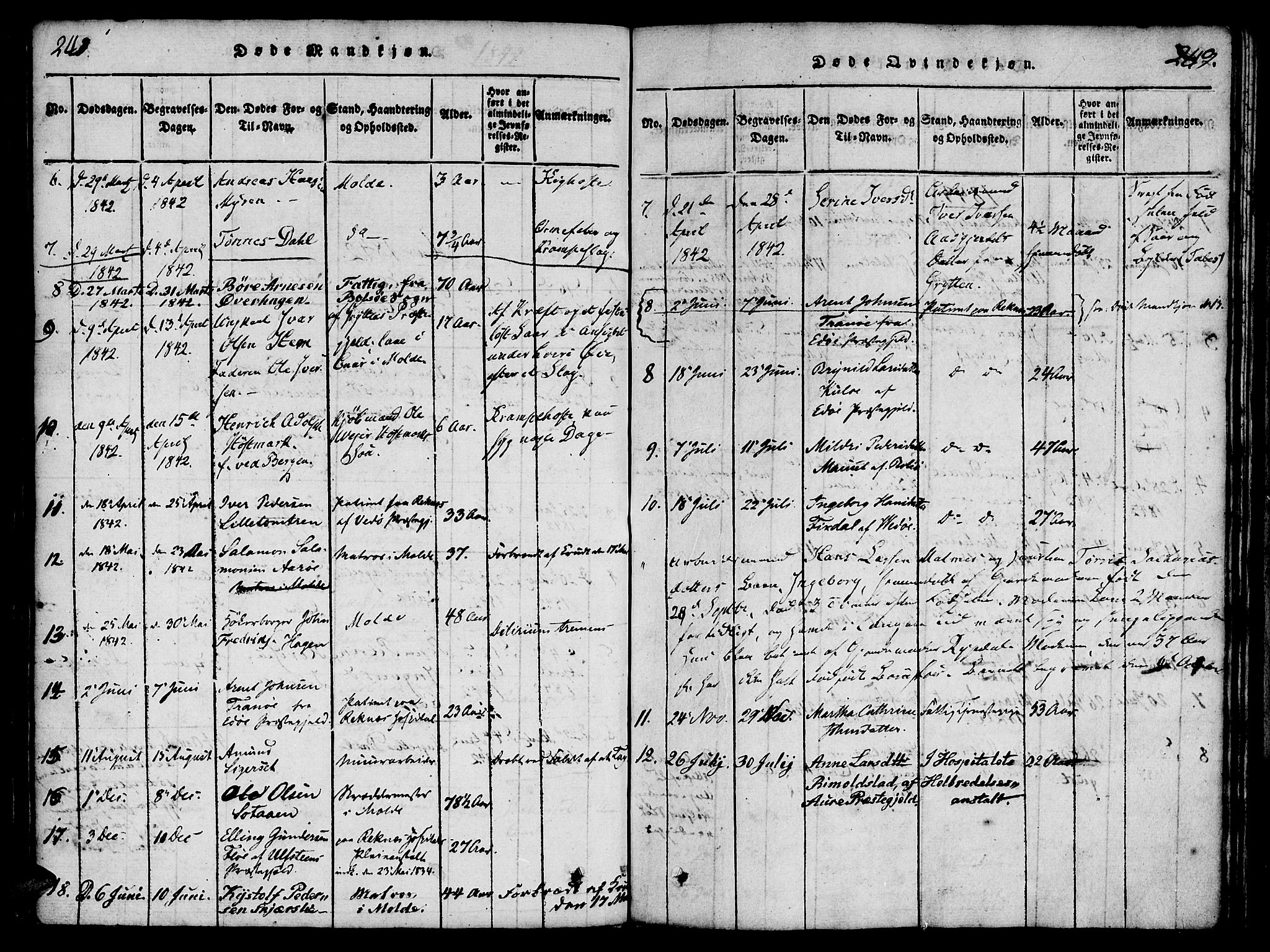 Ministerialprotokoller, klokkerbøker og fødselsregistre - Møre og Romsdal, AV/SAT-A-1454/558/L0688: Parish register (official) no. 558A02, 1818-1843, p. 248-249