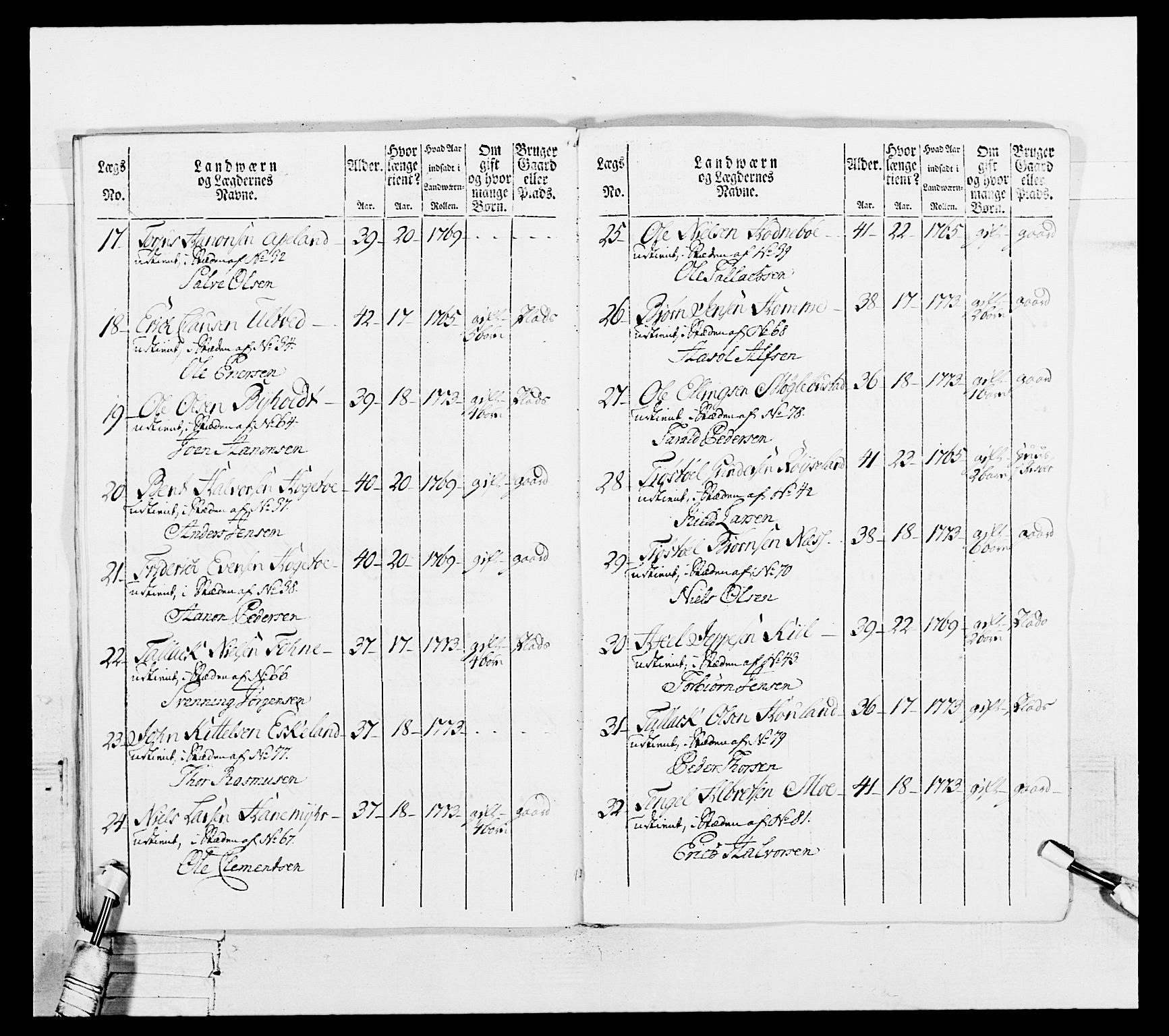 Generalitets- og kommissariatskollegiet, Det kongelige norske kommissariatskollegium, AV/RA-EA-5420/E/Eh/L0102: 1. Vesterlenske nasjonale infanteriregiment, 1778-1780, p. 391