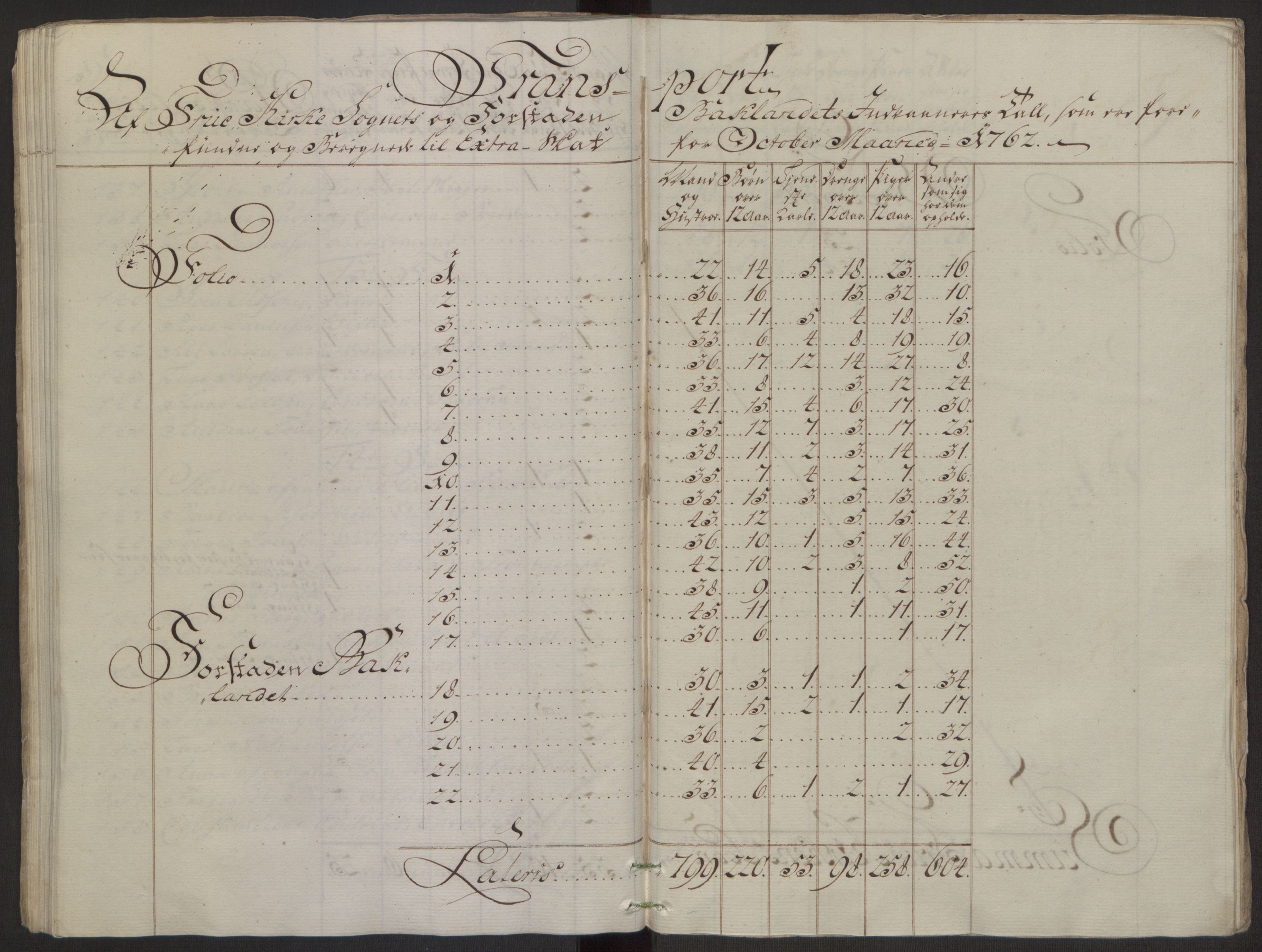 Rentekammeret inntil 1814, Reviderte regnskaper, Byregnskaper, AV/RA-EA-4066/R/Rs/L0516/0001: [S9] Kontribusjonsregnskap / Ekstraskatt, 1762-1767, p. 75