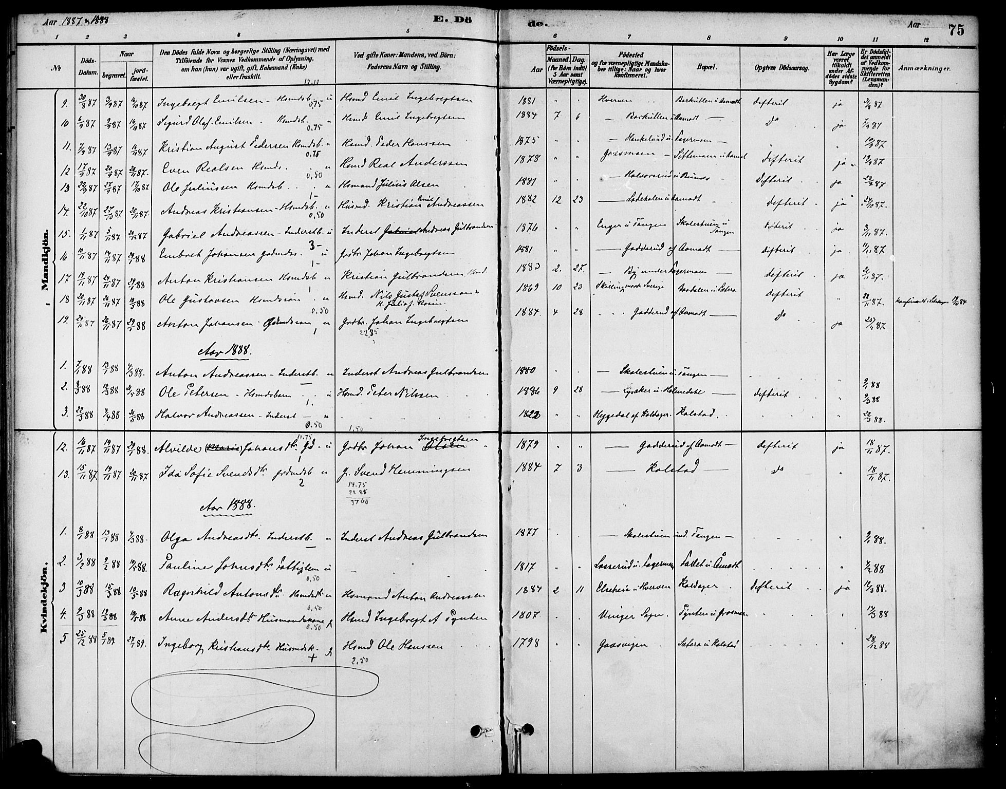 Høland prestekontor Kirkebøker, AV/SAO-A-10346a/F/Fc/L0001: Parish register (official) no. III 1, 1880-1897, p. 75