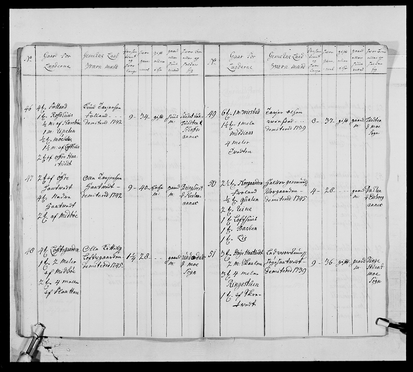 Kommanderende general (KG I) med Det norske krigsdirektorium, AV/RA-EA-5419/E/Ea/L0522: 1. Vesterlenske regiment, 1718-1748, p. 377