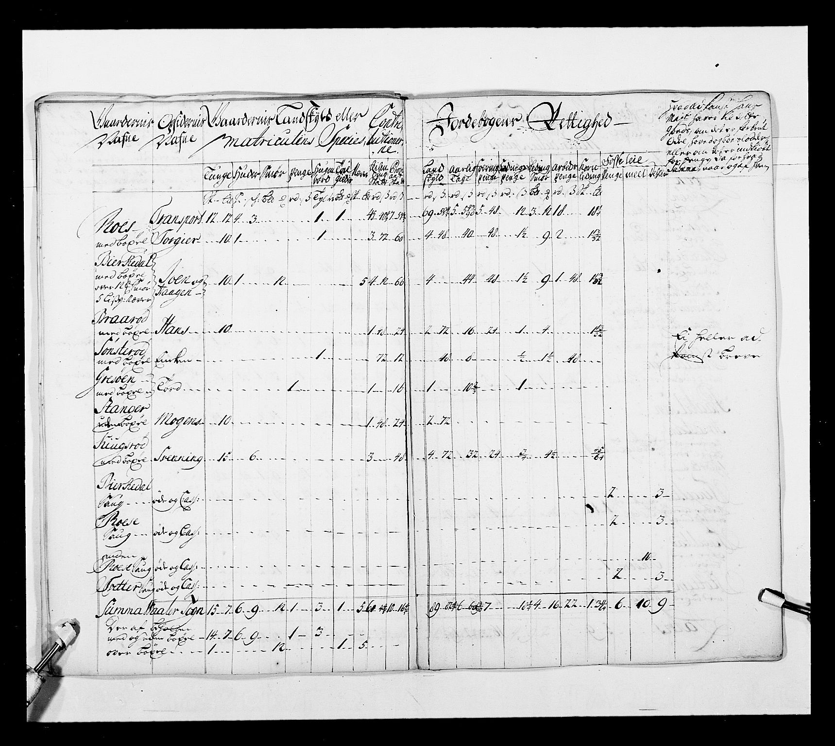 Stattholderembetet 1572-1771, AV/RA-EA-2870/Ek/L0038/0001: Jordebøker o.a. 1720-1728 vedkommende krongodset: / Krongods i Akershus bispedømme og Kristiansand bispedømme, 1720-1722, p. 52