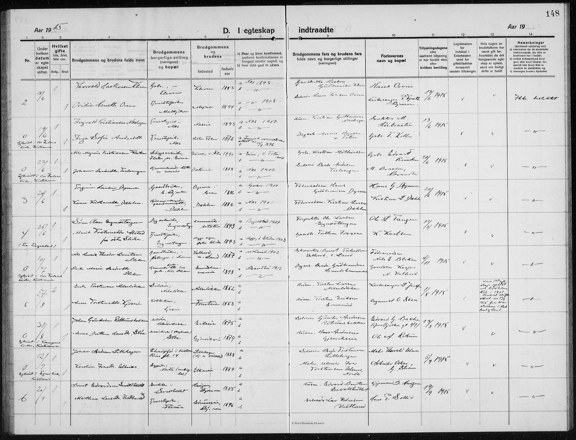 Brandbu prestekontor, AV/SAH-PREST-114/H/Ha/Hab/L0001: Parish register (copy) no. 1, 1914-1937, p. 148