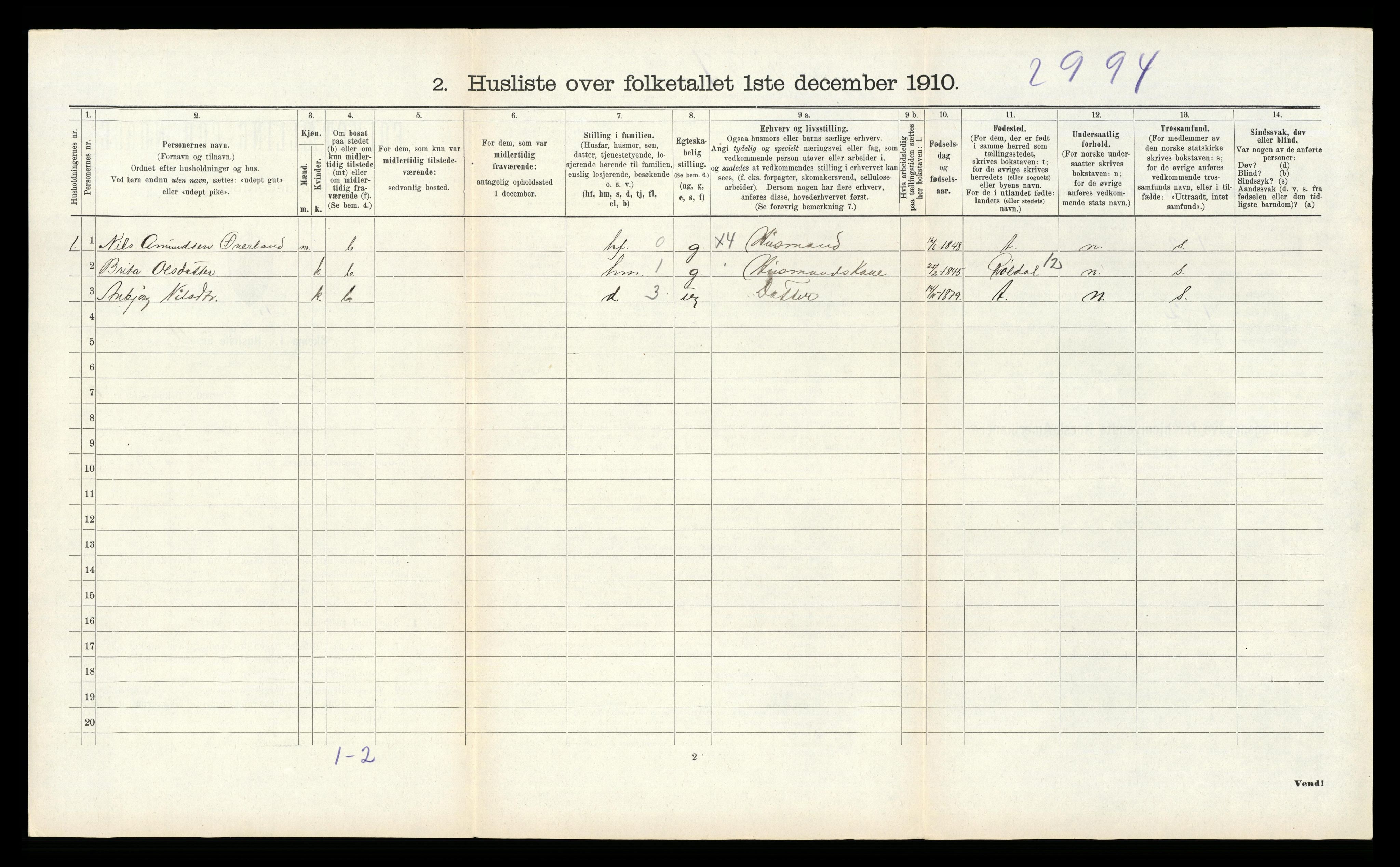 RA, 1910 census for Sauda, 1910, p. 511