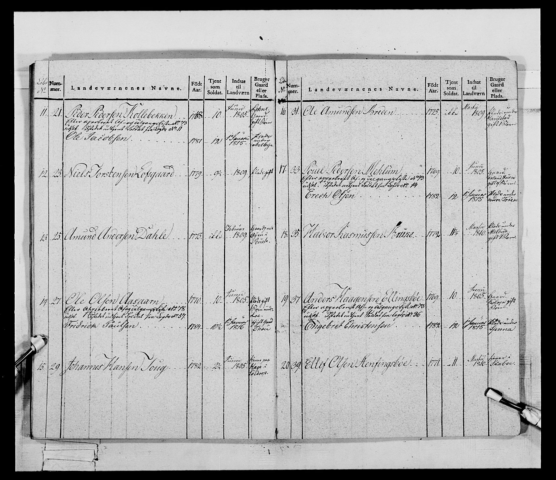 Generalitets- og kommissariatskollegiet, Det kongelige norske kommissariatskollegium, AV/RA-EA-5420/E/Eh/L0069: Opplandske gevorbne infanteriregiment, 1810-1818, p. 450