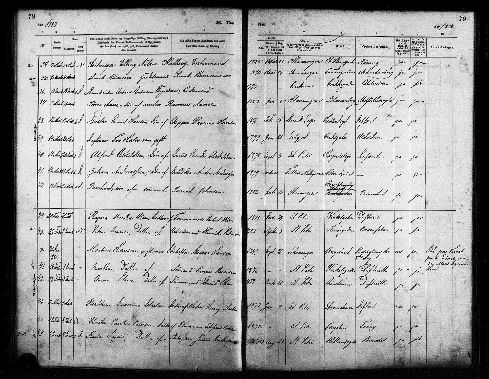 St. Petri sokneprestkontor, AV/SAST-A-101813/001/30/30BA/L0017: Parish register (official) no. A 17, 1879-1895, p. 79