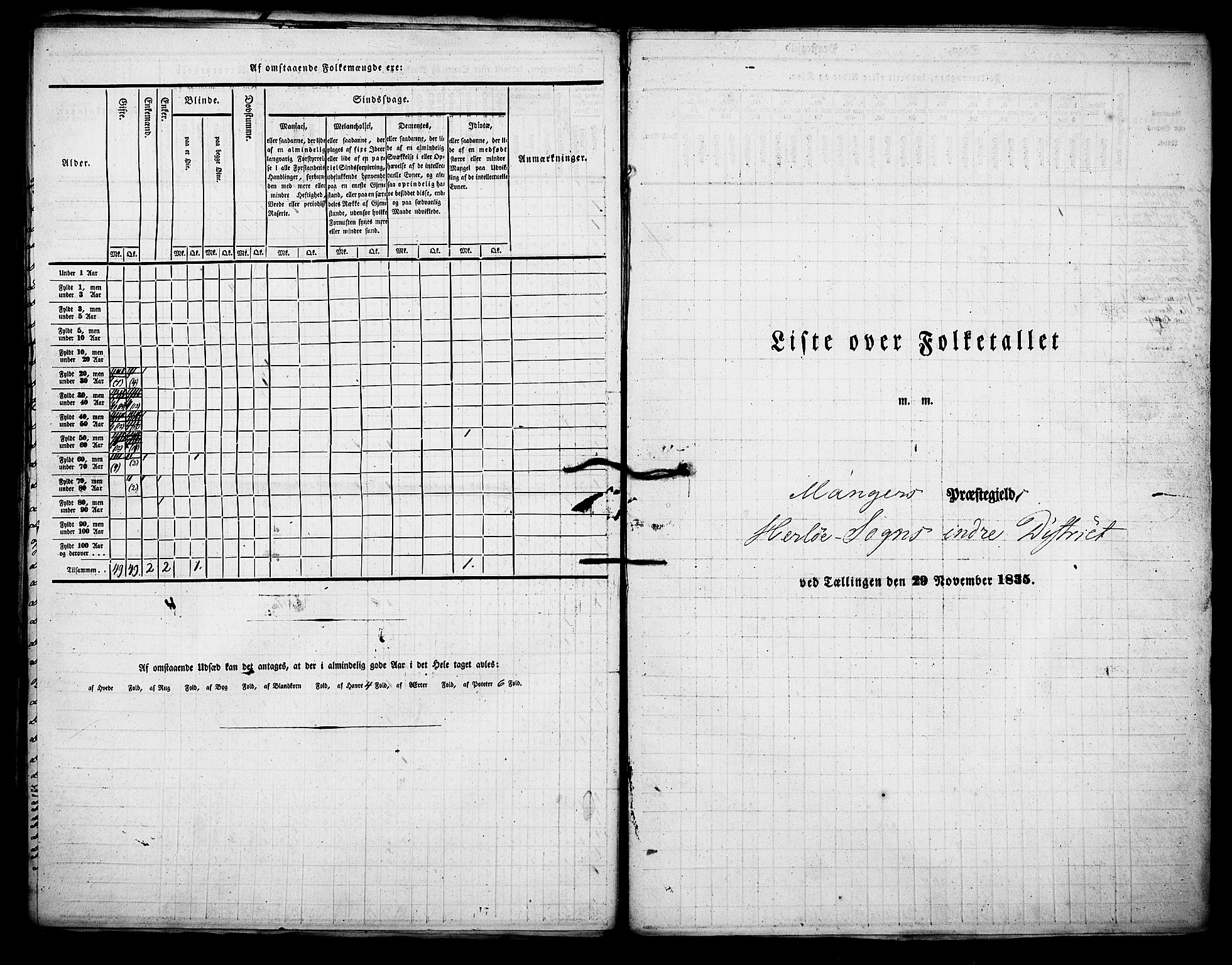 , Census 1835 for Manger, 1835, p. 28