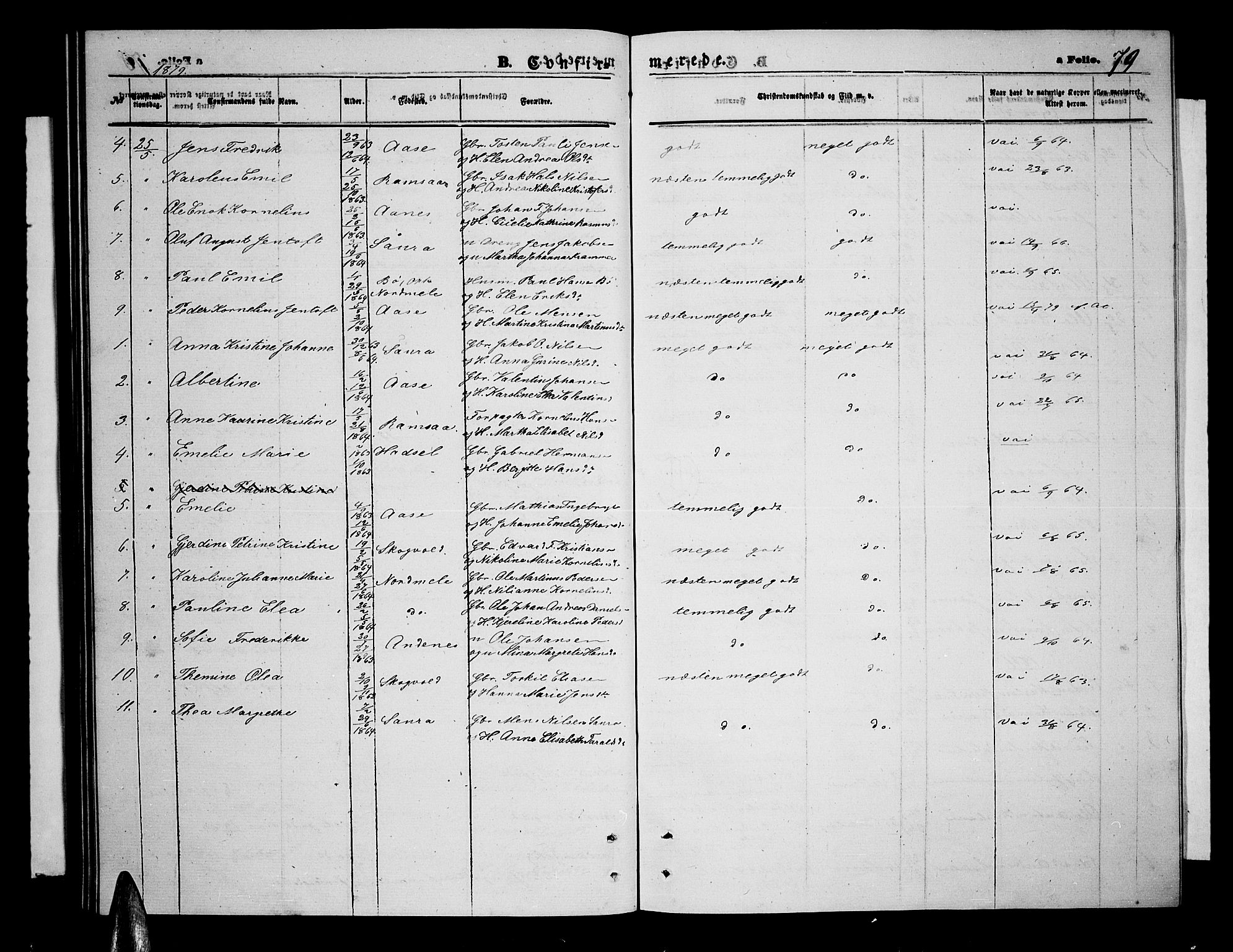 Ministerialprotokoller, klokkerbøker og fødselsregistre - Nordland, AV/SAT-A-1459/897/L1412: Parish register (copy) no. 897C02, 1867-1886, p. 79