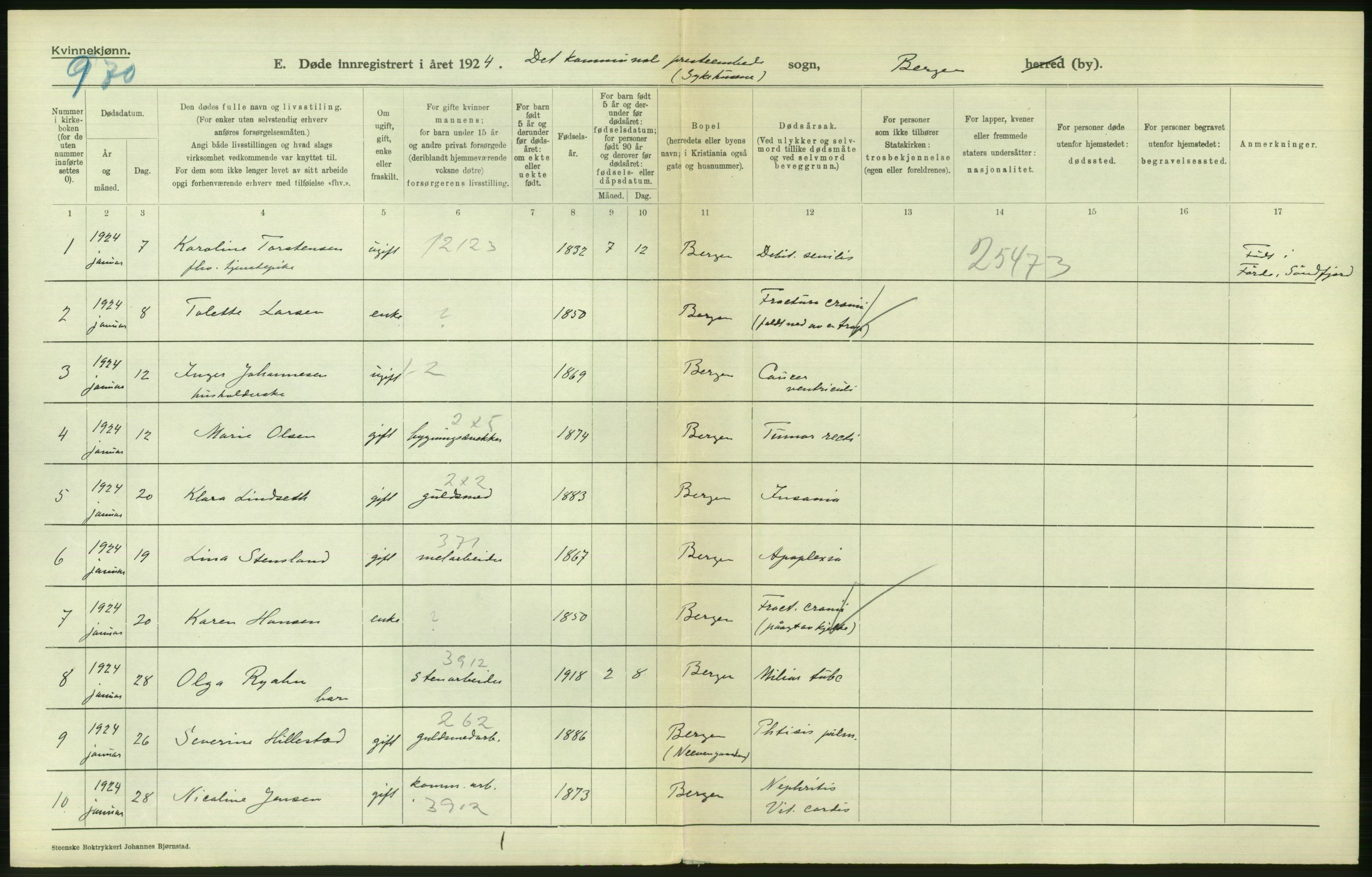 Statistisk sentralbyrå, Sosiodemografiske emner, Befolkning, RA/S-2228/D/Df/Dfc/Dfcd/L0028: Bergen: Gifte, døde., 1924, p. 834