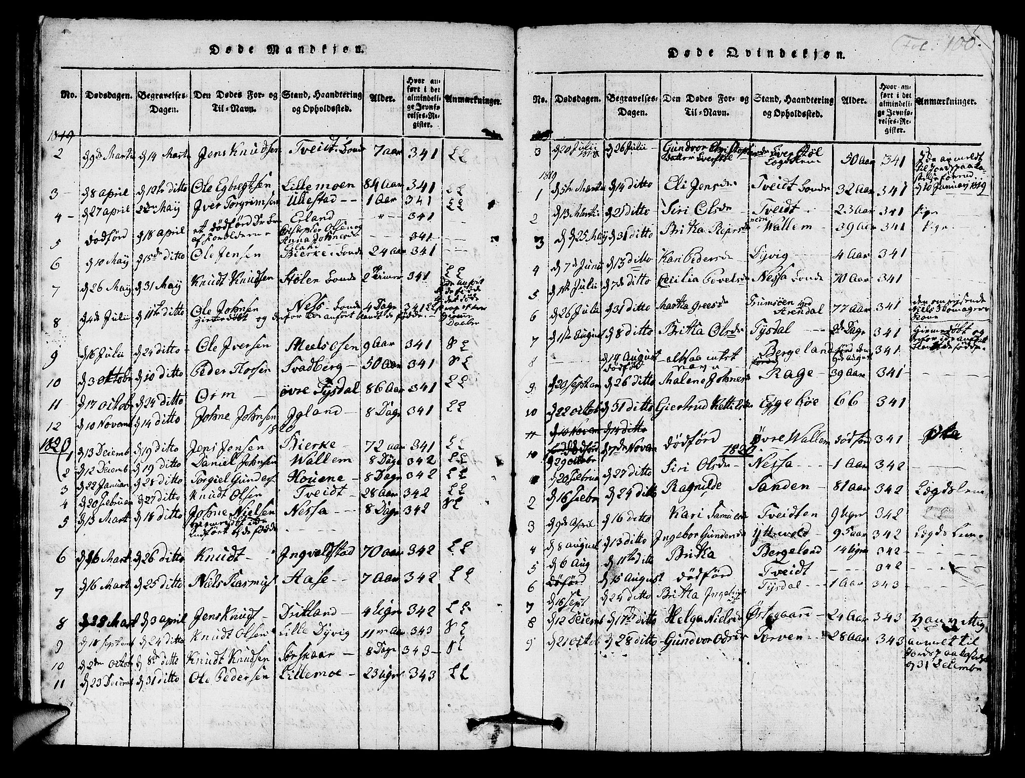 Hjelmeland sokneprestkontor, AV/SAST-A-101843/01/IV/L0005: Parish register (official) no. A 5, 1816-1841, p. 100