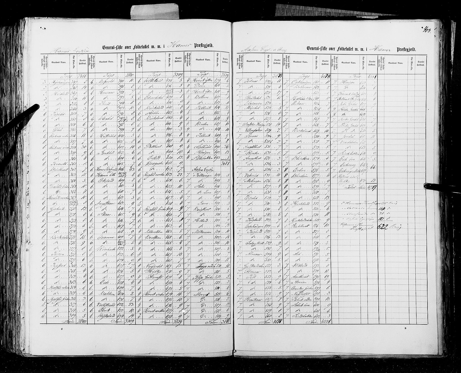 RA, Census 1855, vol. 4: Stavanger amt og Søndre Bergenhus amt, 1855, p. 403