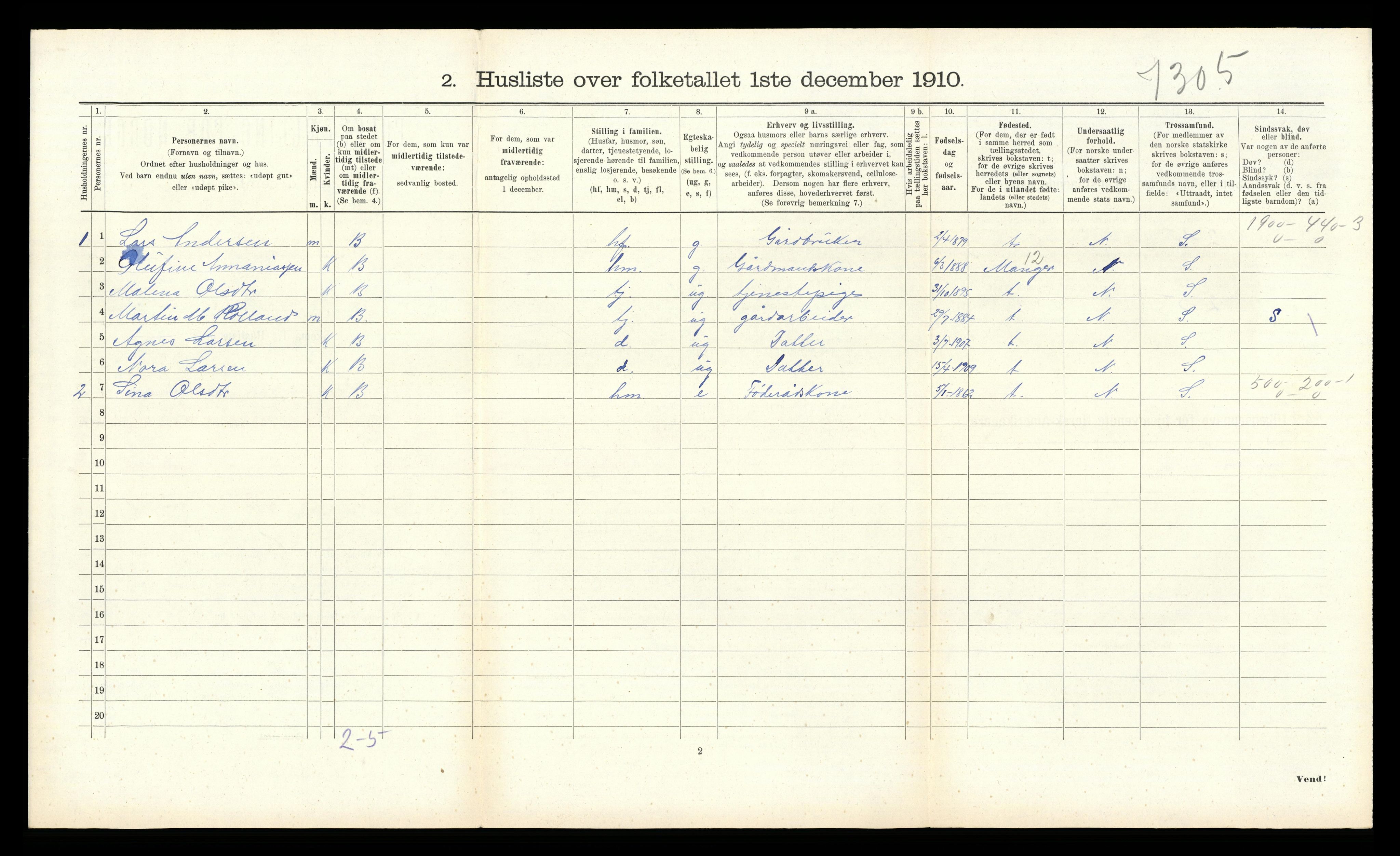 RA, 1910 census for Åsane, 1910, p. 100