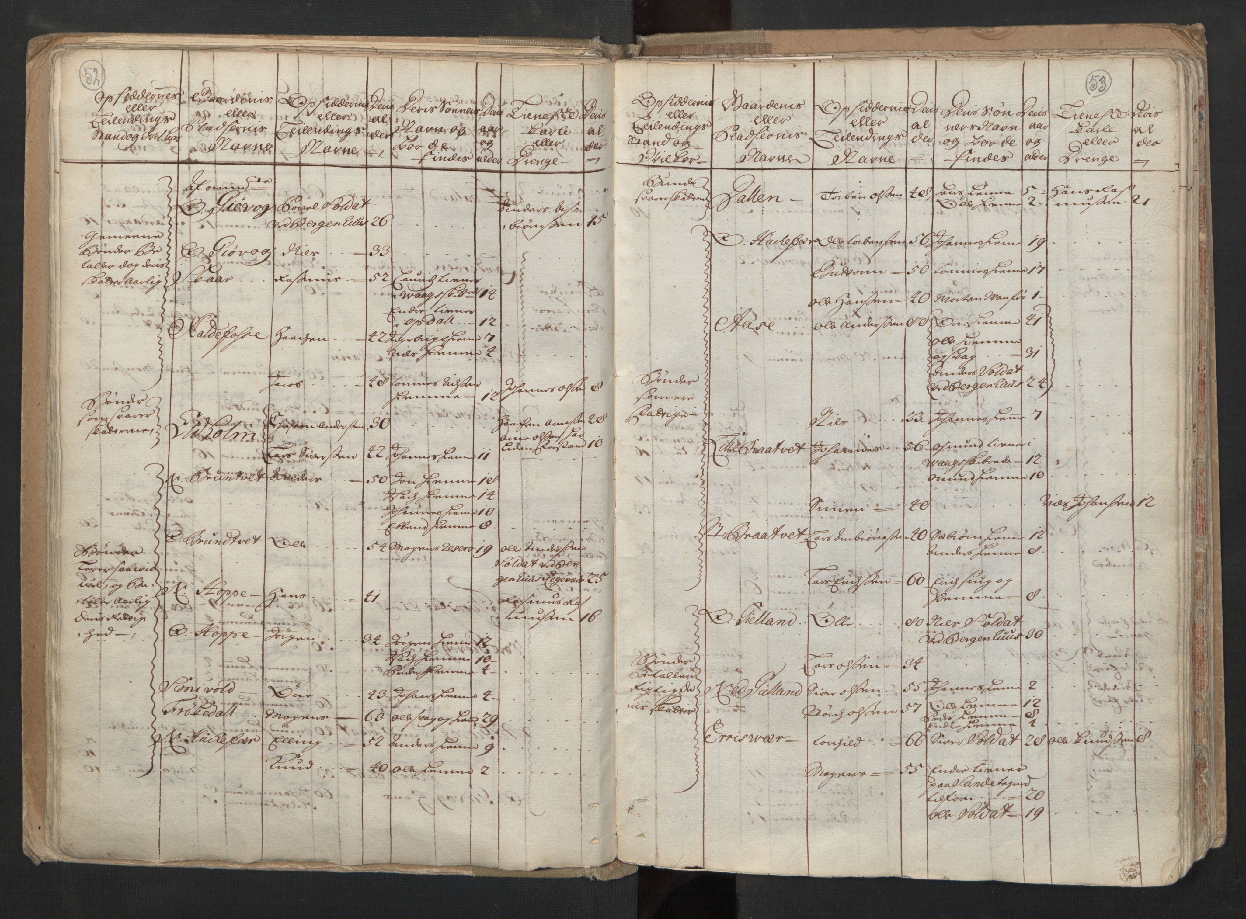 RA, Census (manntall) 1701, no. 6: Sunnhordland fogderi and Hardanger fogderi, 1701, p. 52-53