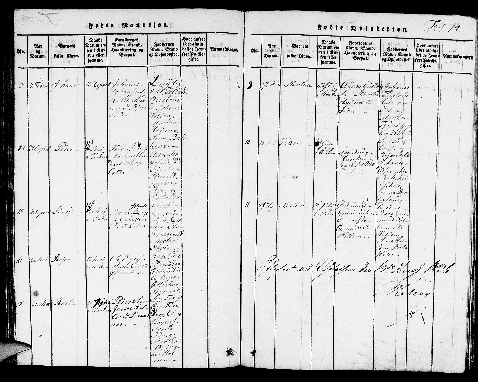 Hjelmeland sokneprestkontor, SAST/A-101843/01/V/L0002: Parish register (copy) no. B 2, 1816-1841, p. 74