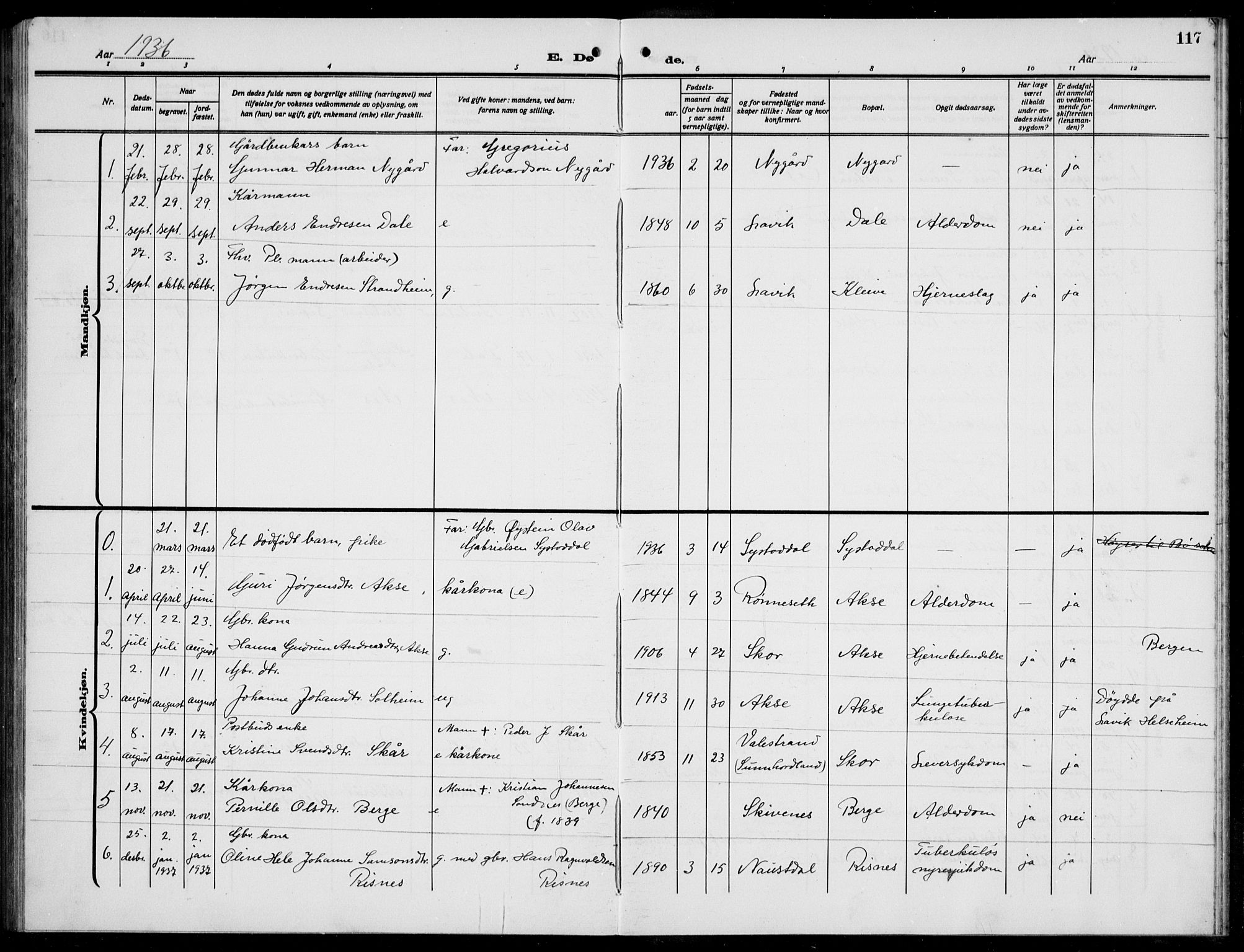 Hyllestad sokneprestembete, SAB/A-80401: Parish register (copy) no. A 4, 1926-1940, p. 117