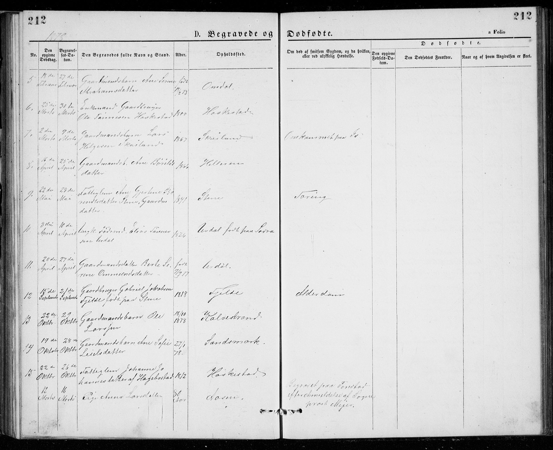 Lund sokneprestkontor, SAST/A-101809/S07/L0005: Parish register (copy) no. B 5, 1875-1889, p. 212