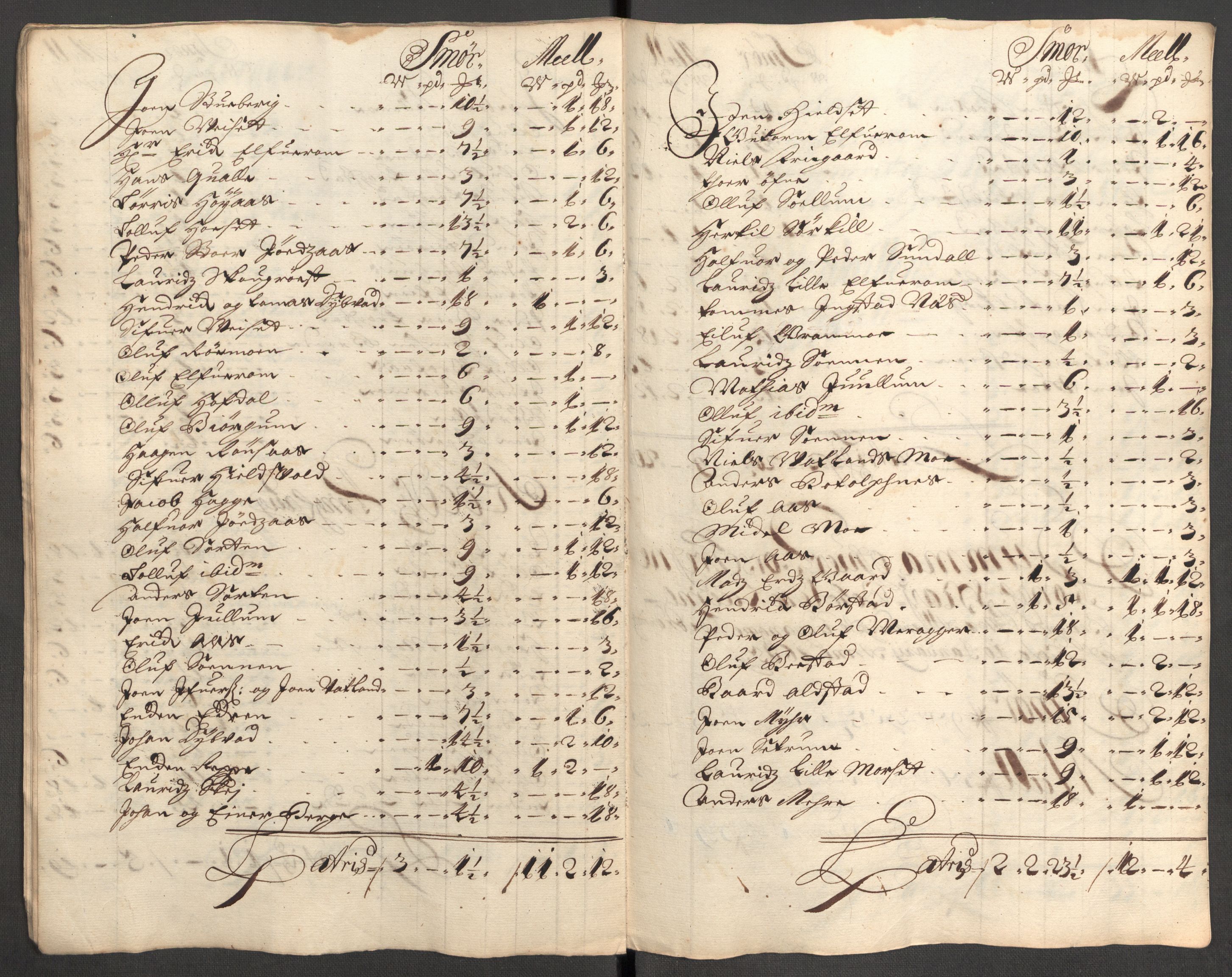 Rentekammeret inntil 1814, Reviderte regnskaper, Fogderegnskap, AV/RA-EA-4092/R62/L4193: Fogderegnskap Stjørdal og Verdal, 1701-1702, p. 53