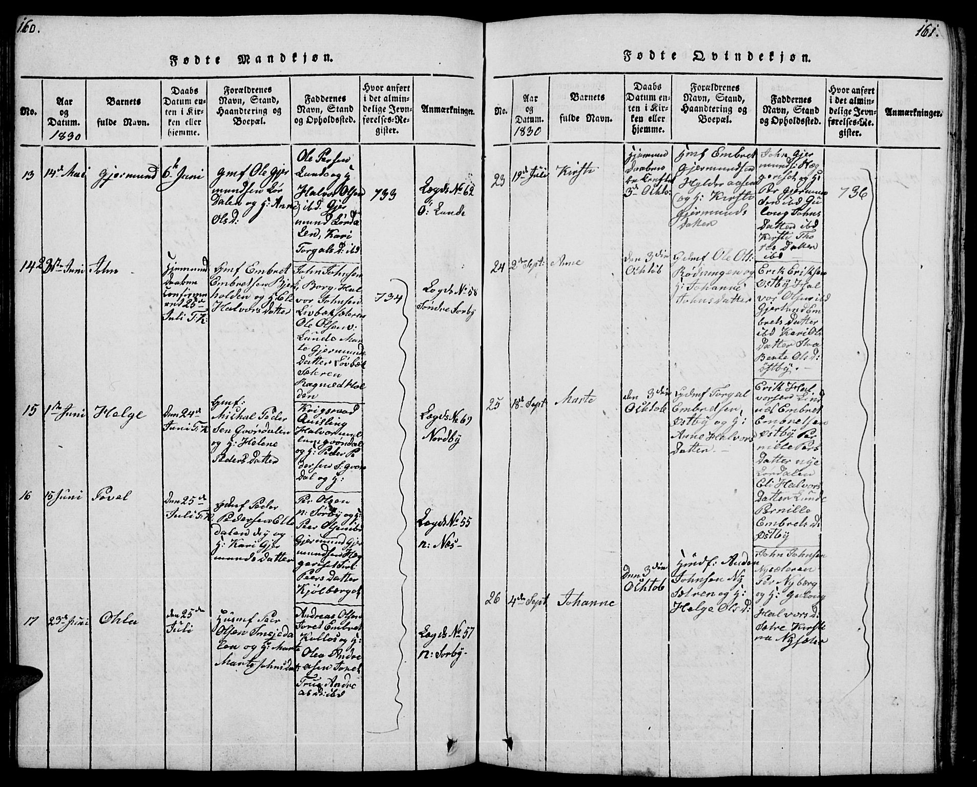 Trysil prestekontor, AV/SAH-PREST-046/H/Ha/Hab/L0004: Parish register (copy) no. 4, 1814-1841, p. 160-161