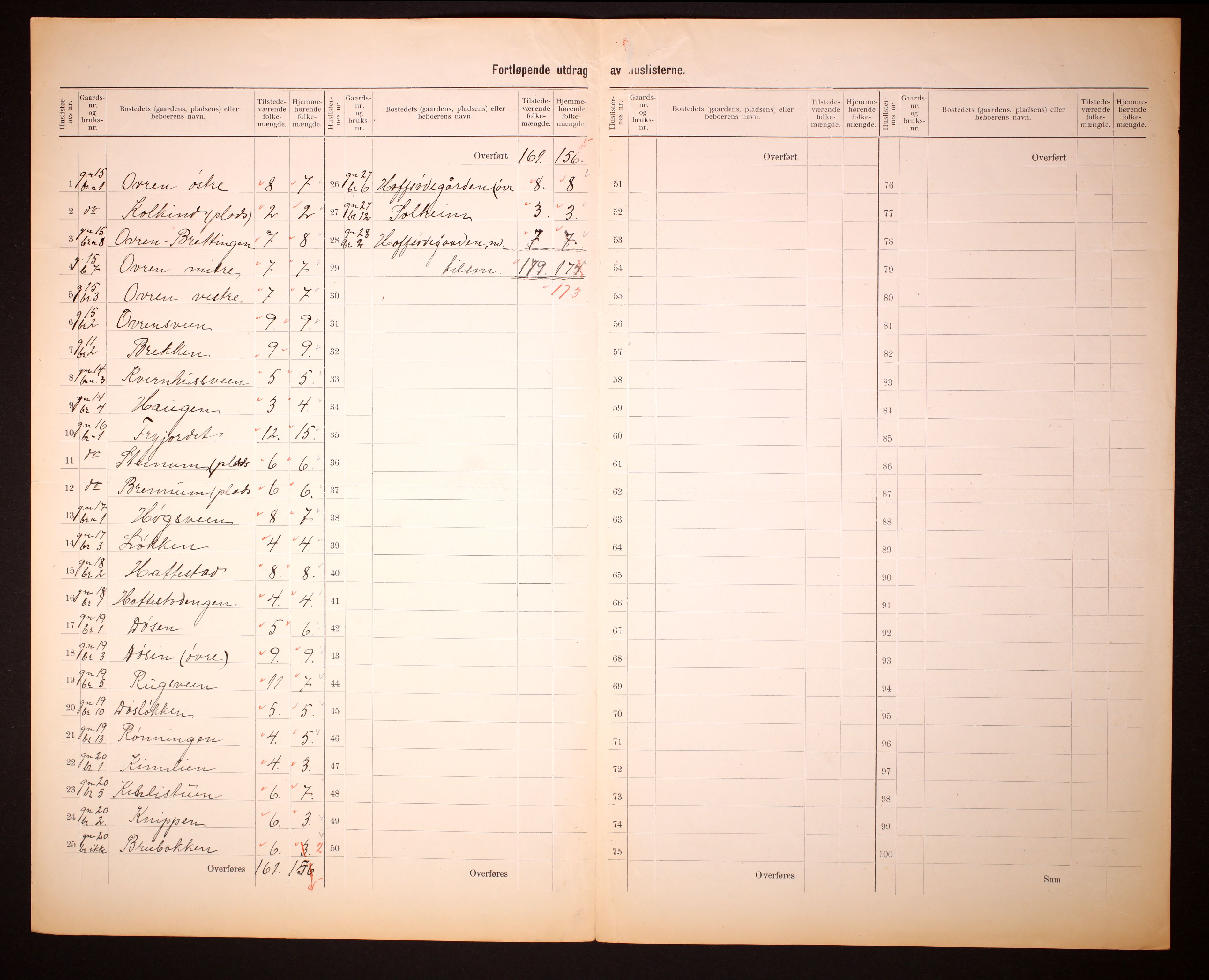 RA, 1910 census for Fåberg, 1910, p. 8